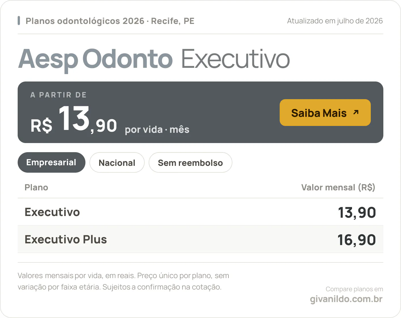 Tabela de preços 2026 Aesp Odonto Executivo no Recife, PE