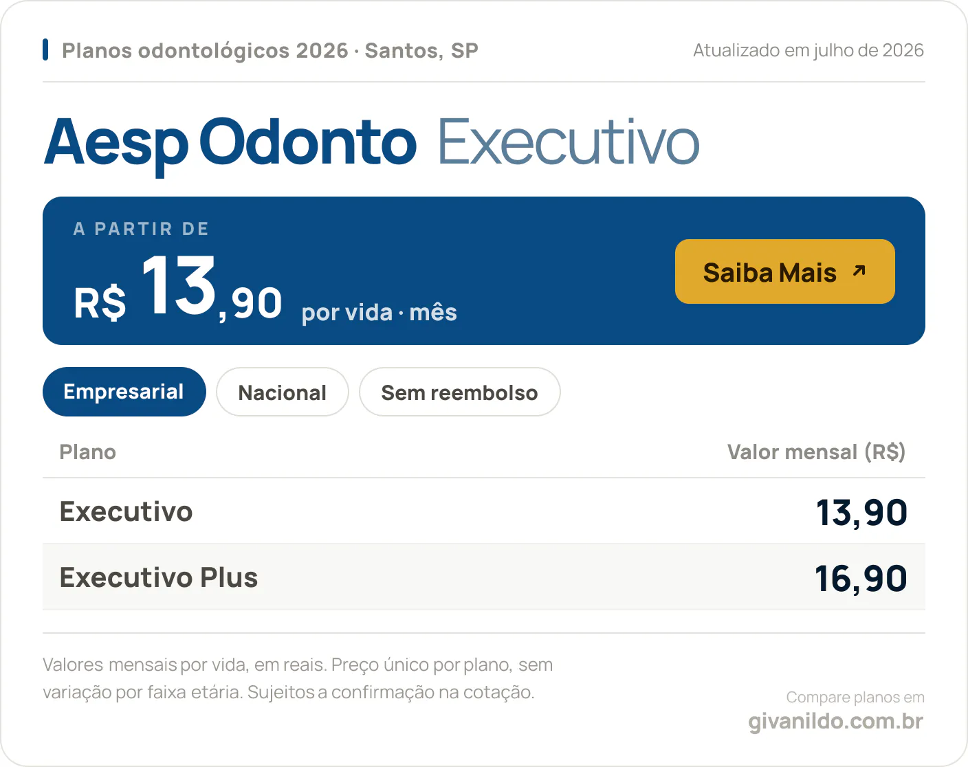 Tabela de preços 2026 Aesp Odonto Executivo em Santos, SP
