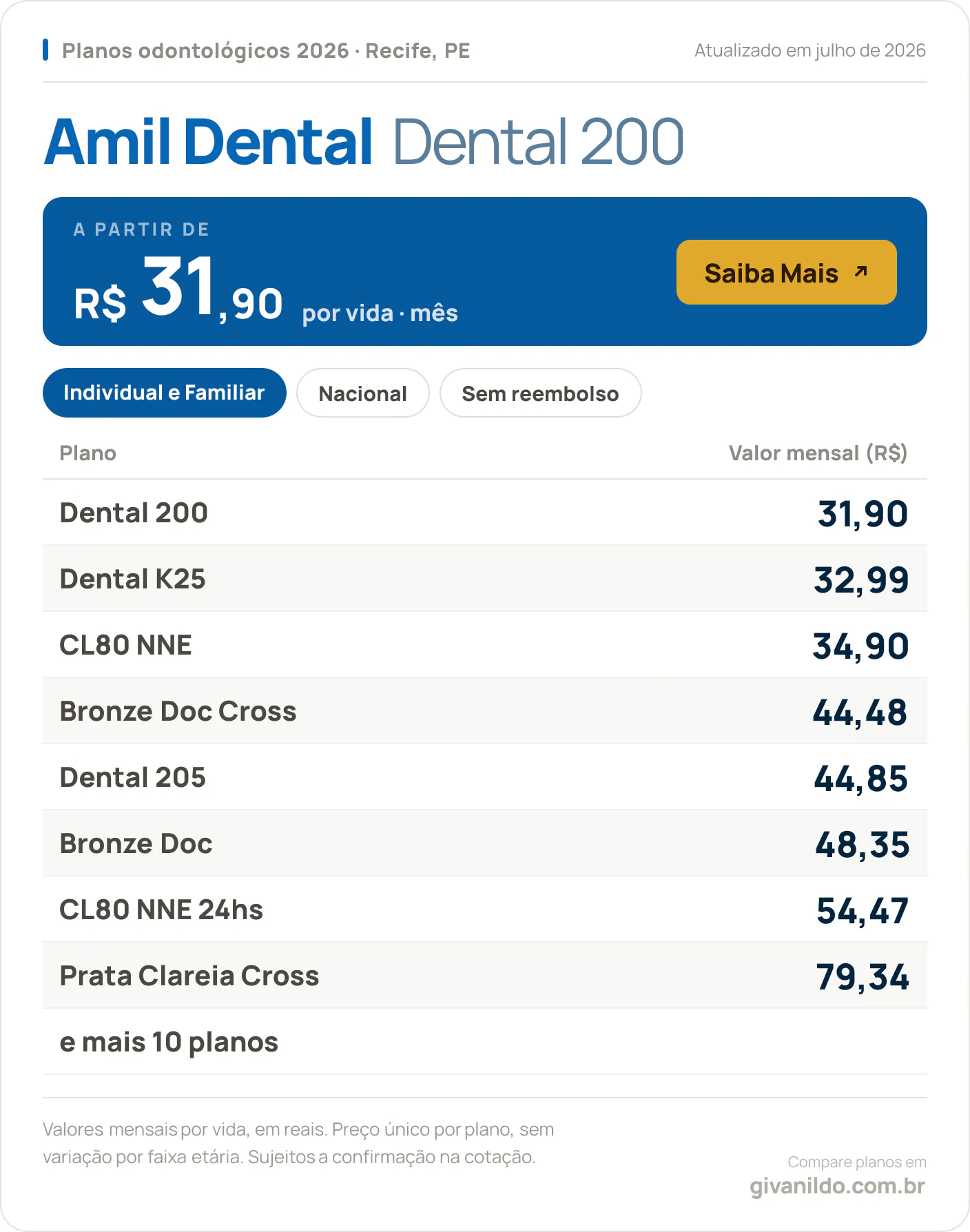 Tabela de preços 2026 Amil Dental Dental 200 no Recife, PE