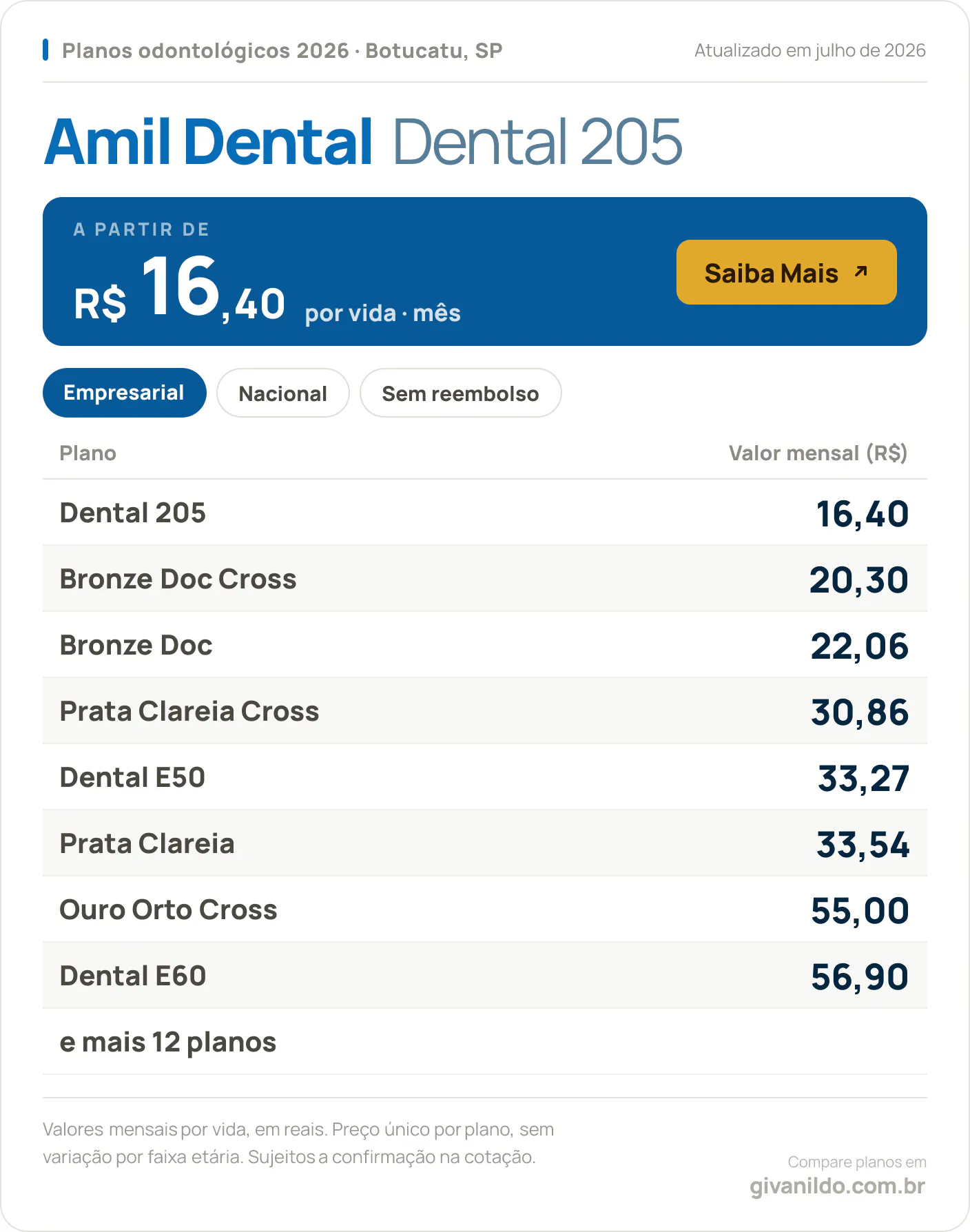 Tabela de preços 2026 Amil Dental Dental 205 em Botucatu, SP