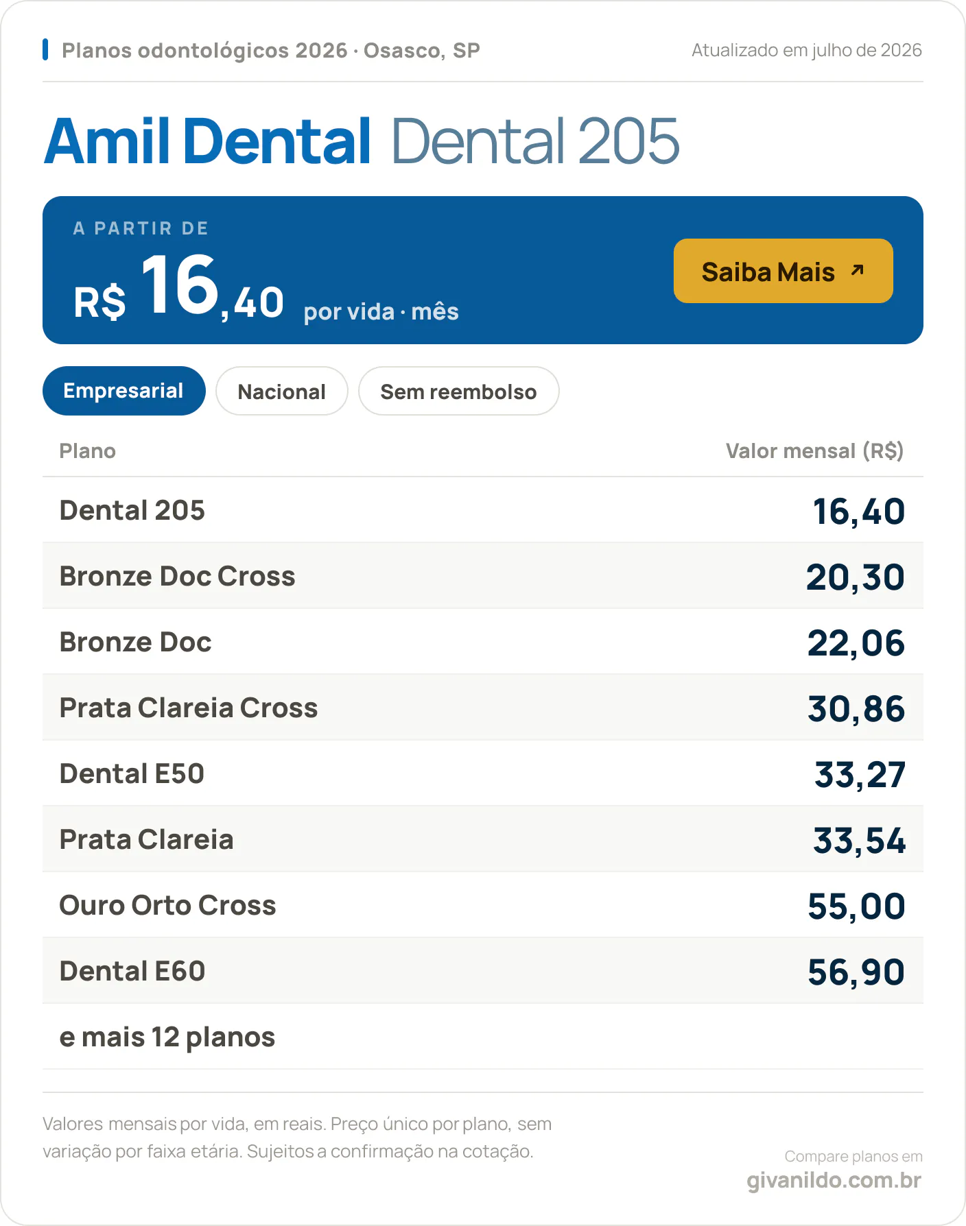 Tabela de preços 2026 Amil Dental Dental 205 em Osasco, SP