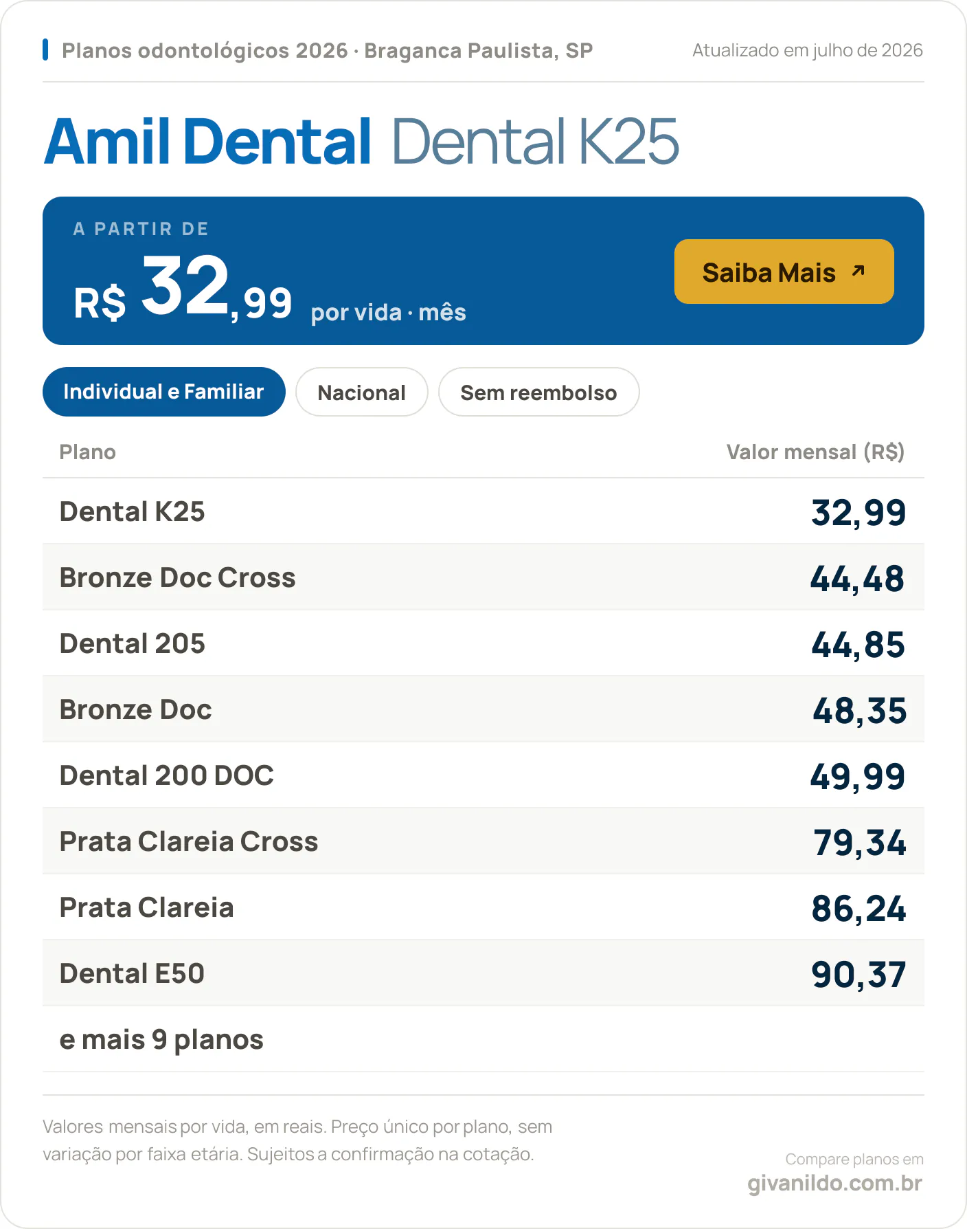 Tabela de preços 2026 Amil Dental Dental K25 em Braganca Paulista, SP