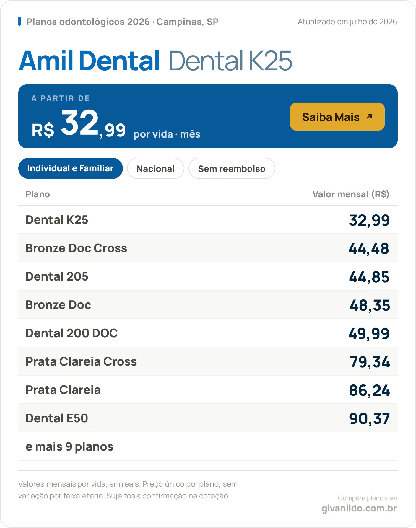 Tabela de preços 2026 Amil Dental Dental K25 em Campinas, SP
