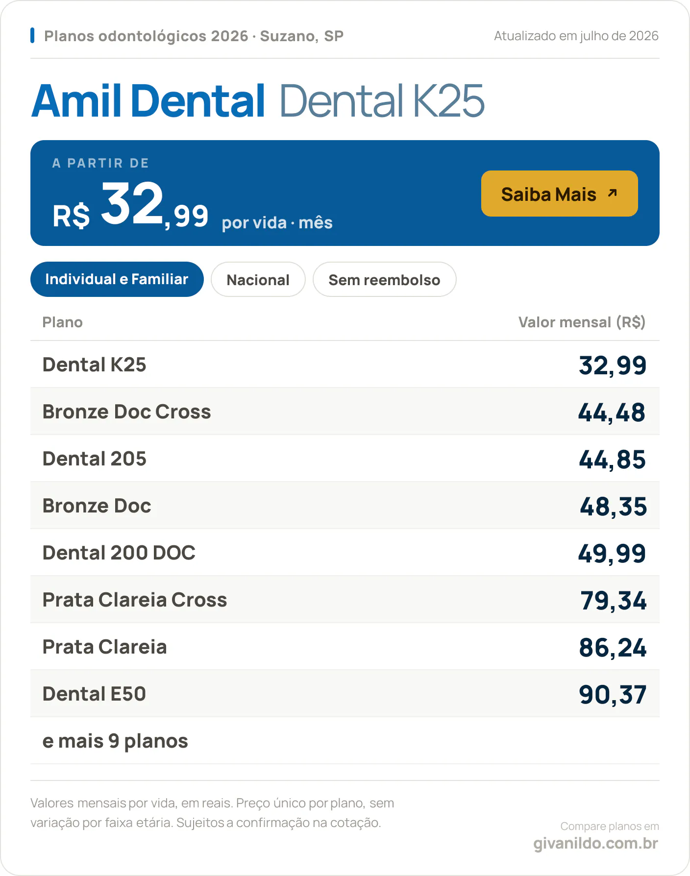 Tabela de preços 2026 Amil Dental Dental K25 em Suzano, SP
