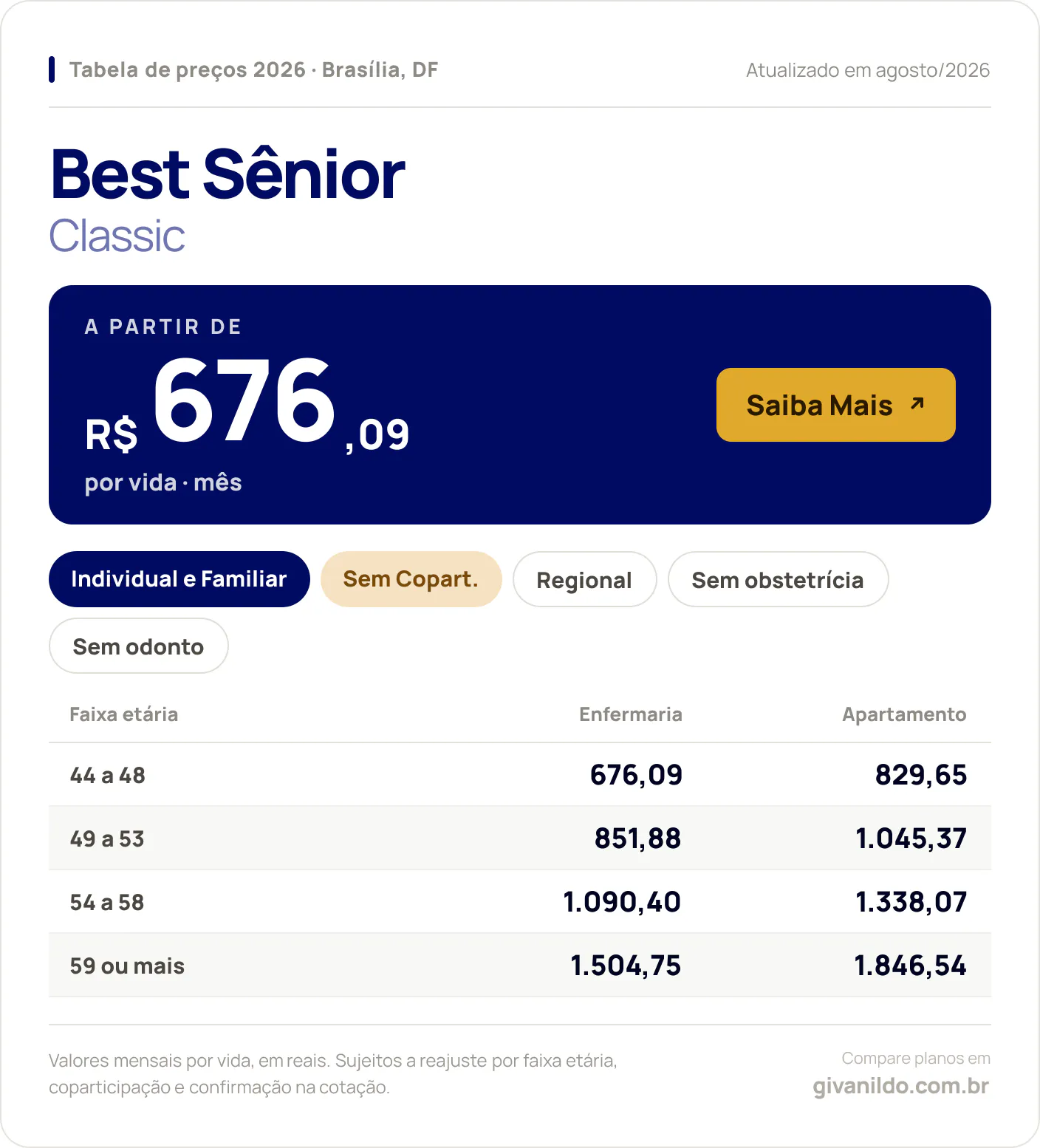 Tabela de preços 2026 Best Sênior Classic em Brasília, DF — a partir de R$ 676,09 por vida/mês, até R$ 1.846,54 na faixa 59 ou mais