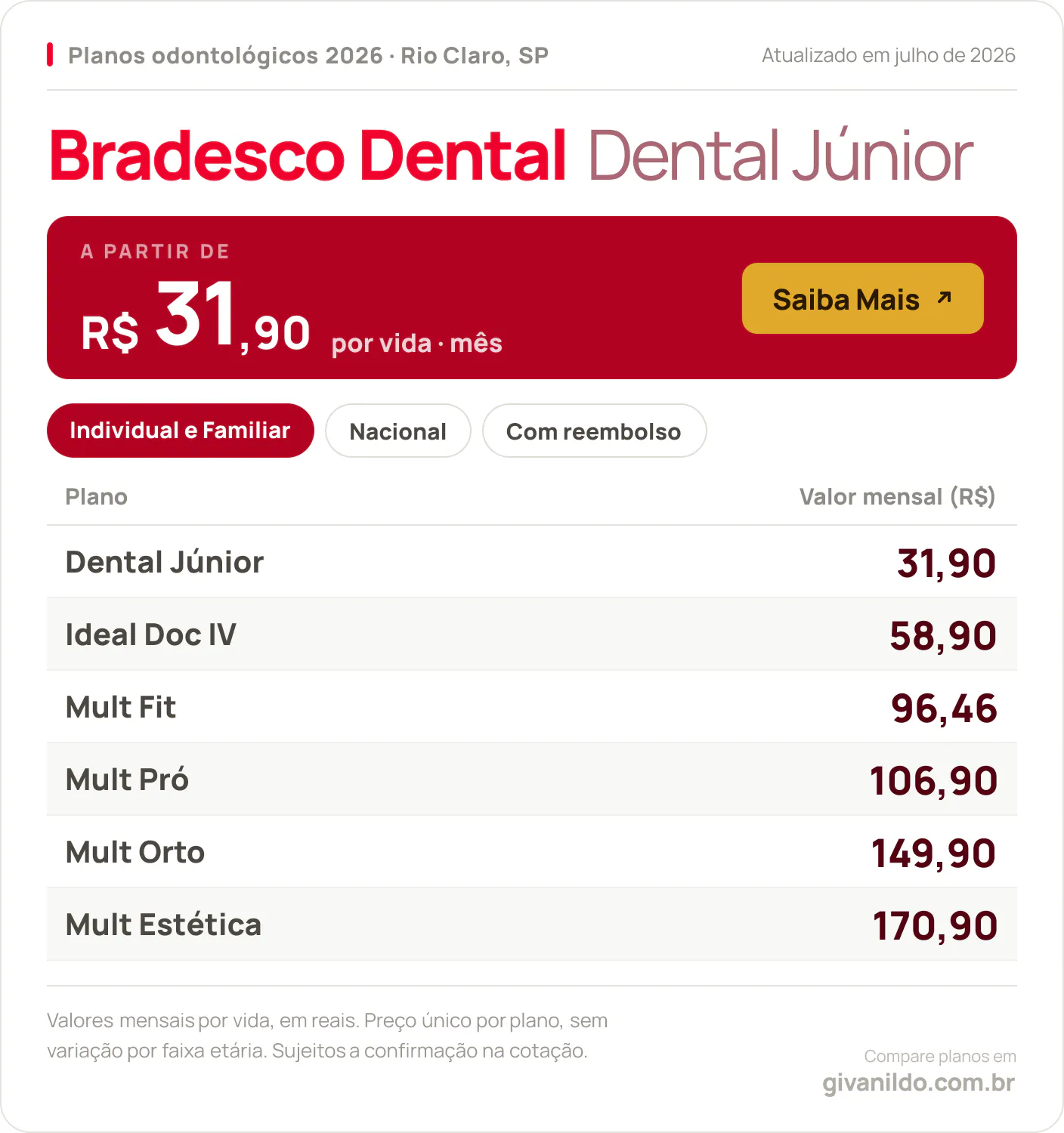 Tabela de preços 2026 Bradesco Dental Dental Júnior em Rio Claro, SP