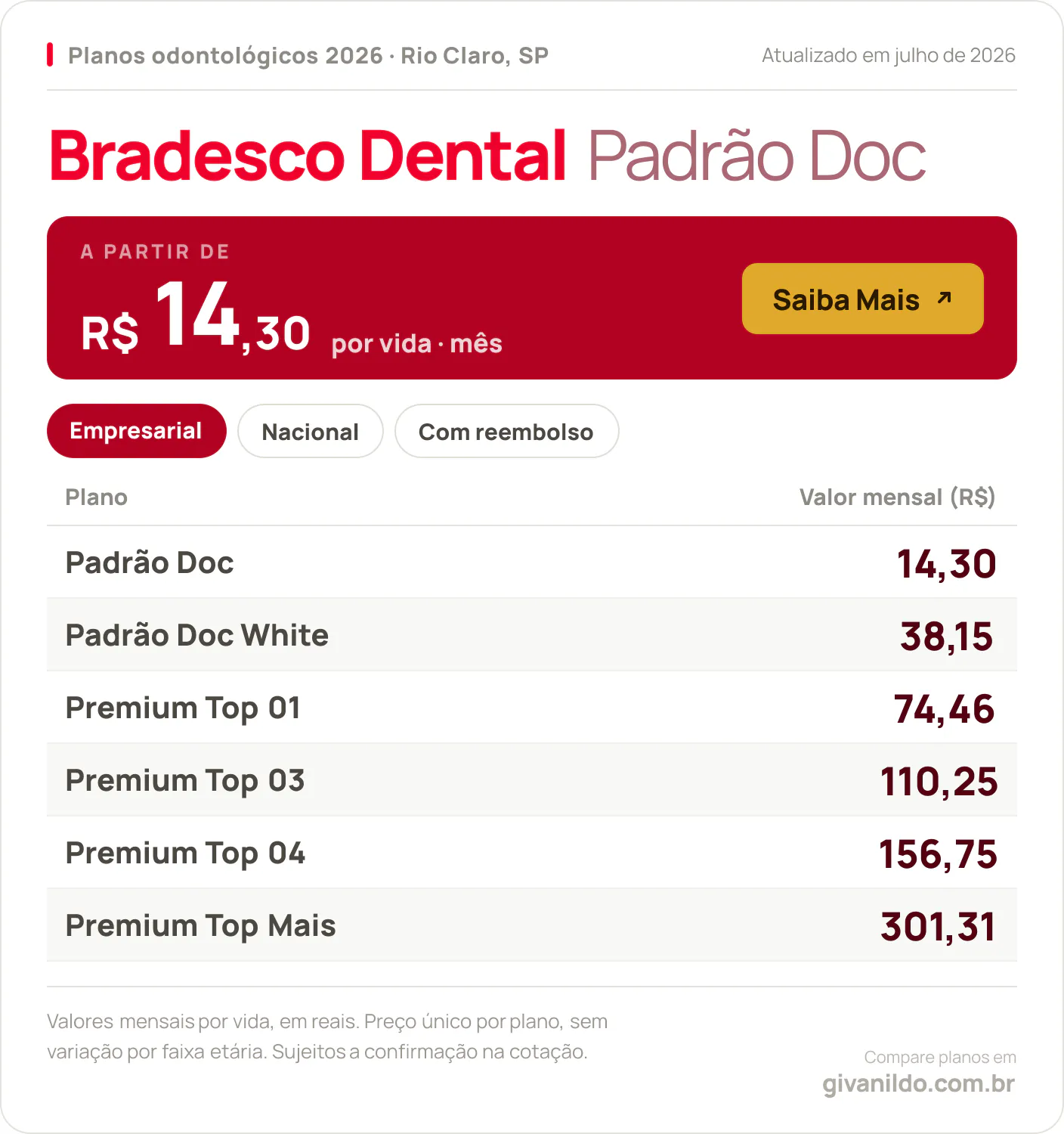 Tabela de preços 2026 Bradesco Dental Padrão Doc em Rio Claro, SP