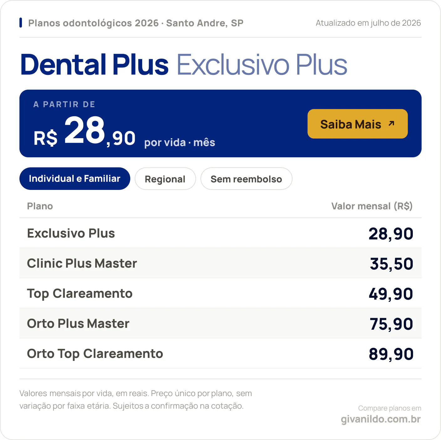 Tabela de preços 2026 Dental Plus Exclusivo Plus em Santo Andre, SP