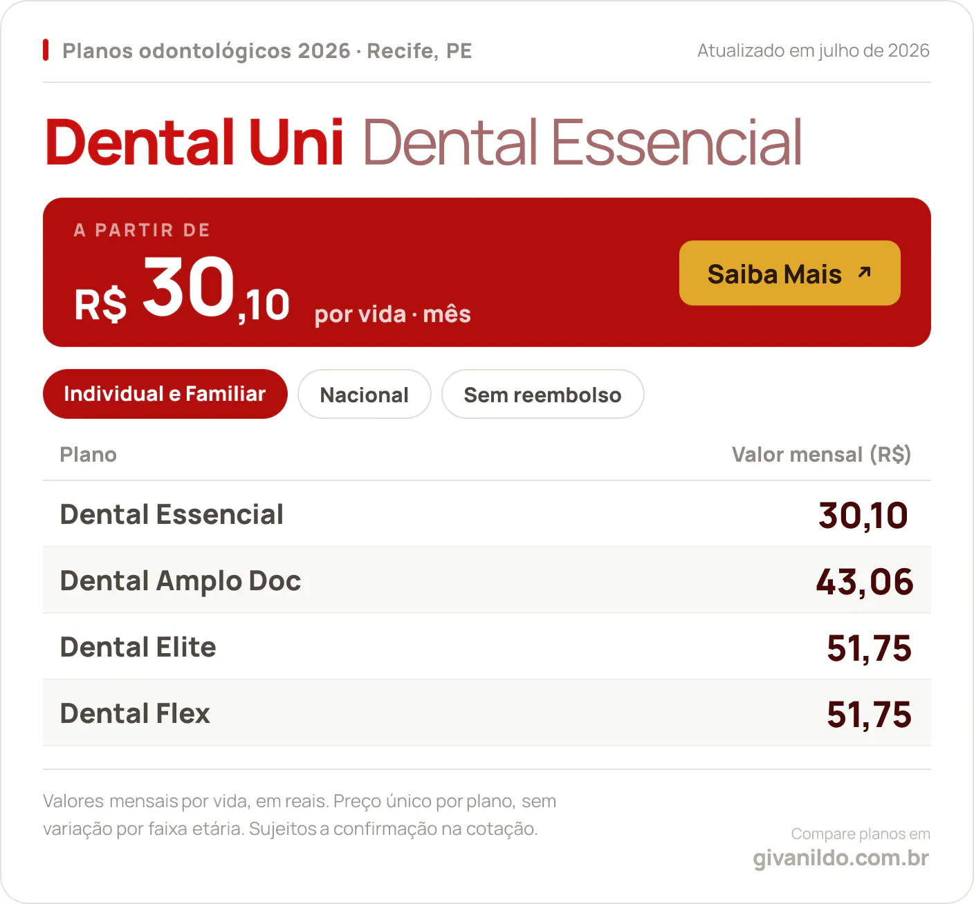 Tabela de preços 2026 Dental Uni Dental Essencial no Recife, PE