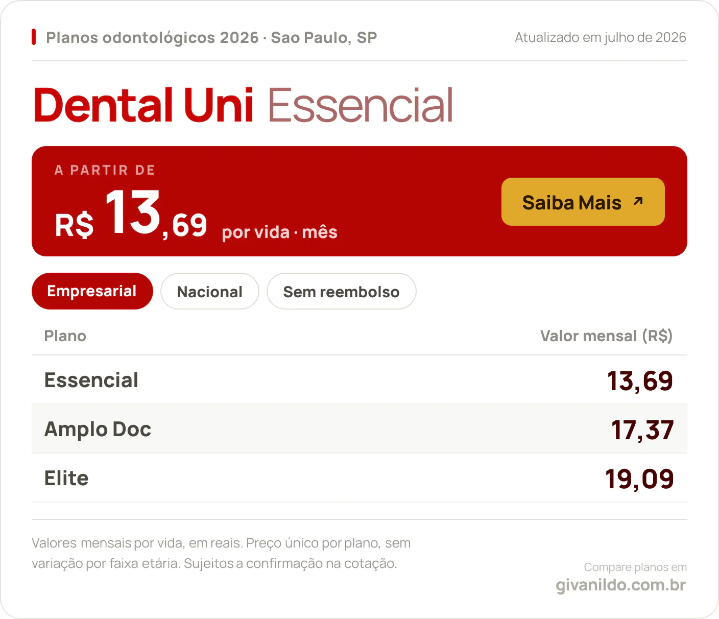Tabela de preços 2026 Dental Uni Essencial em Sao Paulo, SP
