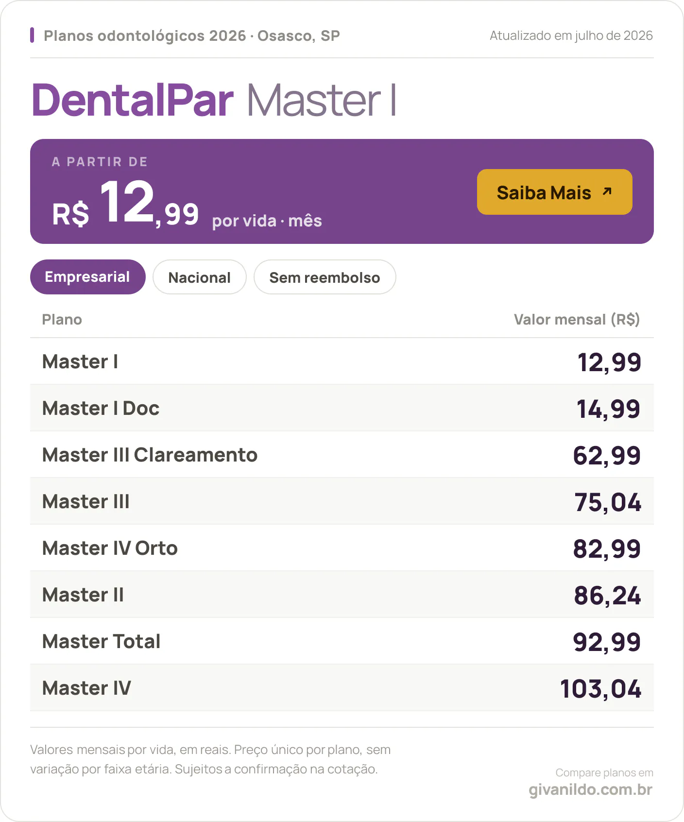 Tabela de preços 2026 DentalPar Master I em Osasco, SP