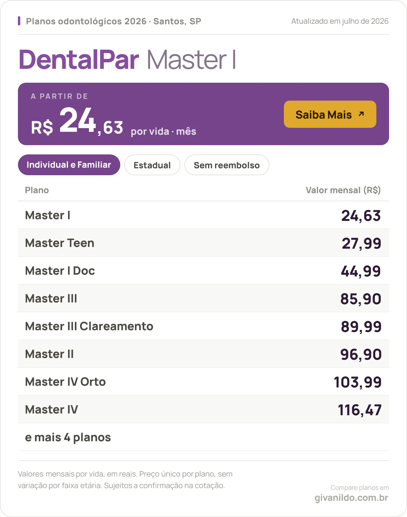 Tabela de preços 2026 DentalPar Master I em Santos, SP