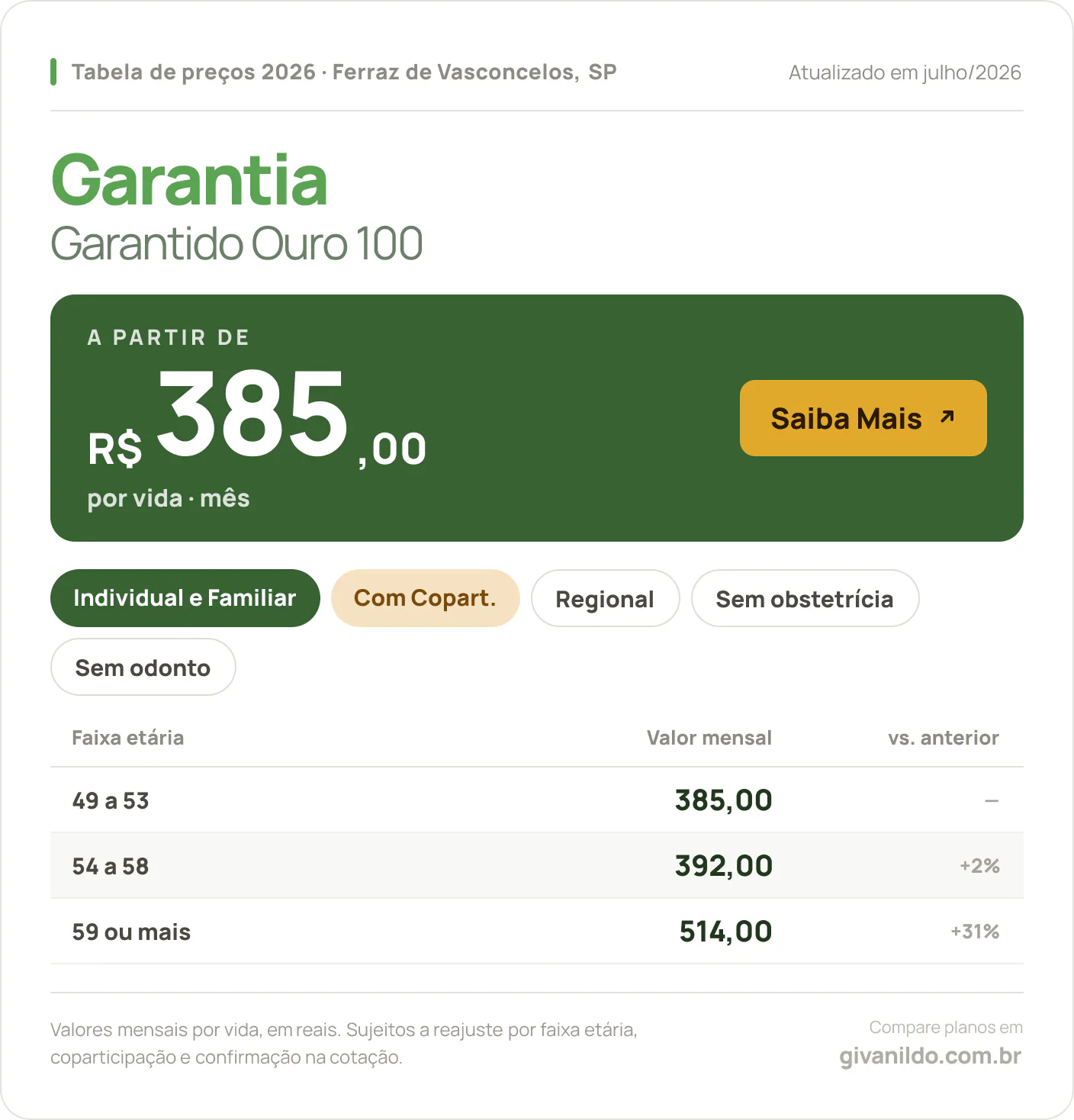Tabela de preços 2026 Garantia Garantido Ouro 100 em Ferraz de Vasconcelos, SP — a partir de R$ 385,00 por vida/mês, até R$ 514,00 na faixa 59 ou mais