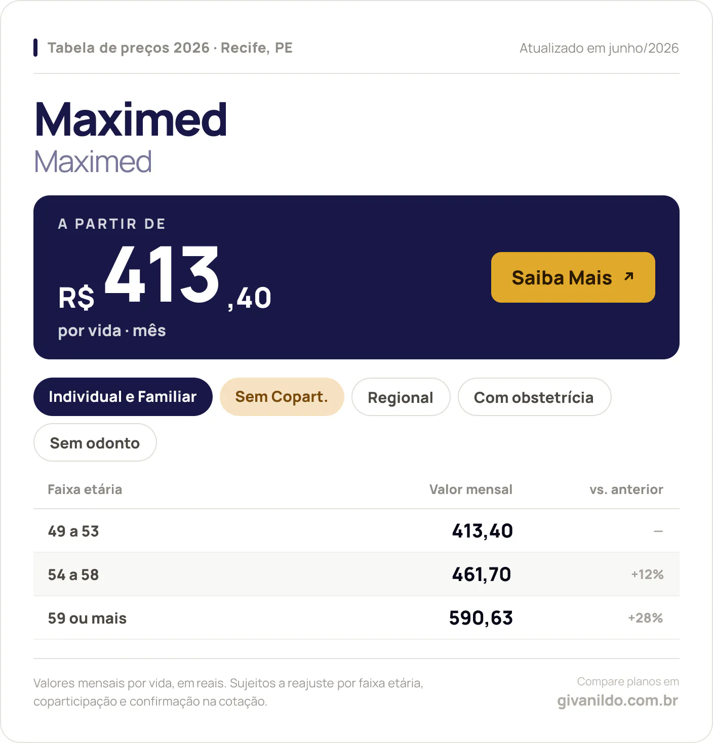 Tabela de preços 2026 Maximed Maximed no Recife, PE — a partir de R$ 413,40 por vida/mês, até R$ 590,63 na faixa 59 ou mais