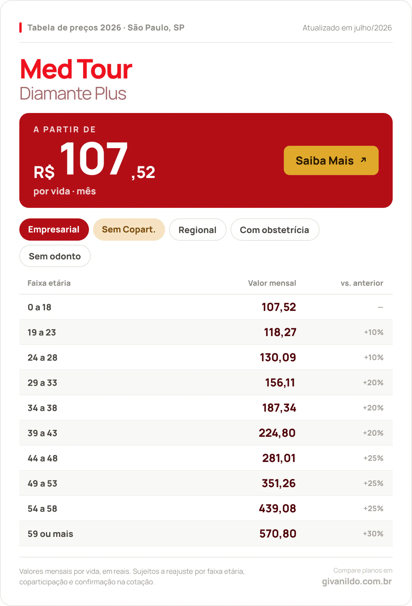 Tabela de preços 2026 Med Tour Diamante Plus em São Paulo, SP — a partir de R$ 107,52 por vida/mês, até R$ 570,80 na faixa 59 ou mais