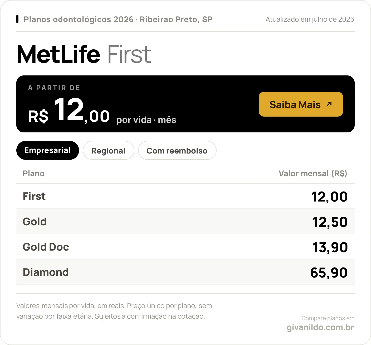 Tabela de preços 2026 MetLife First em Ribeirao Preto, SP