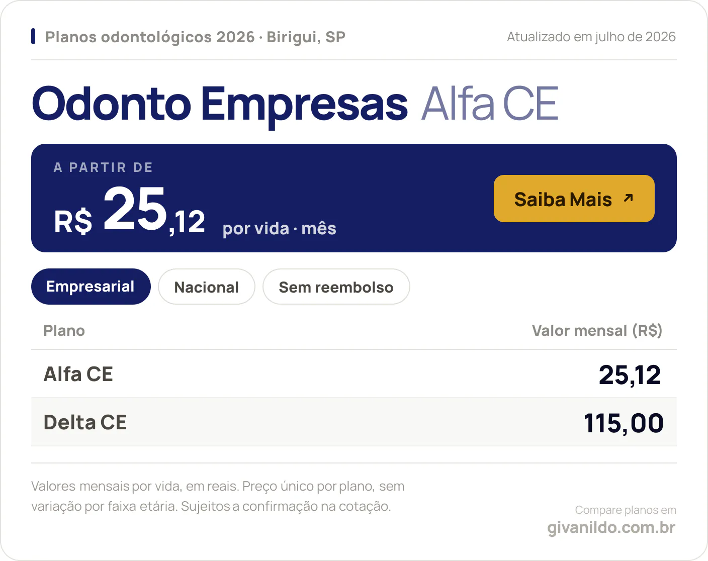 Tabela de preços 2026 Odonto Empresas Alfa CE em Birigui, SP