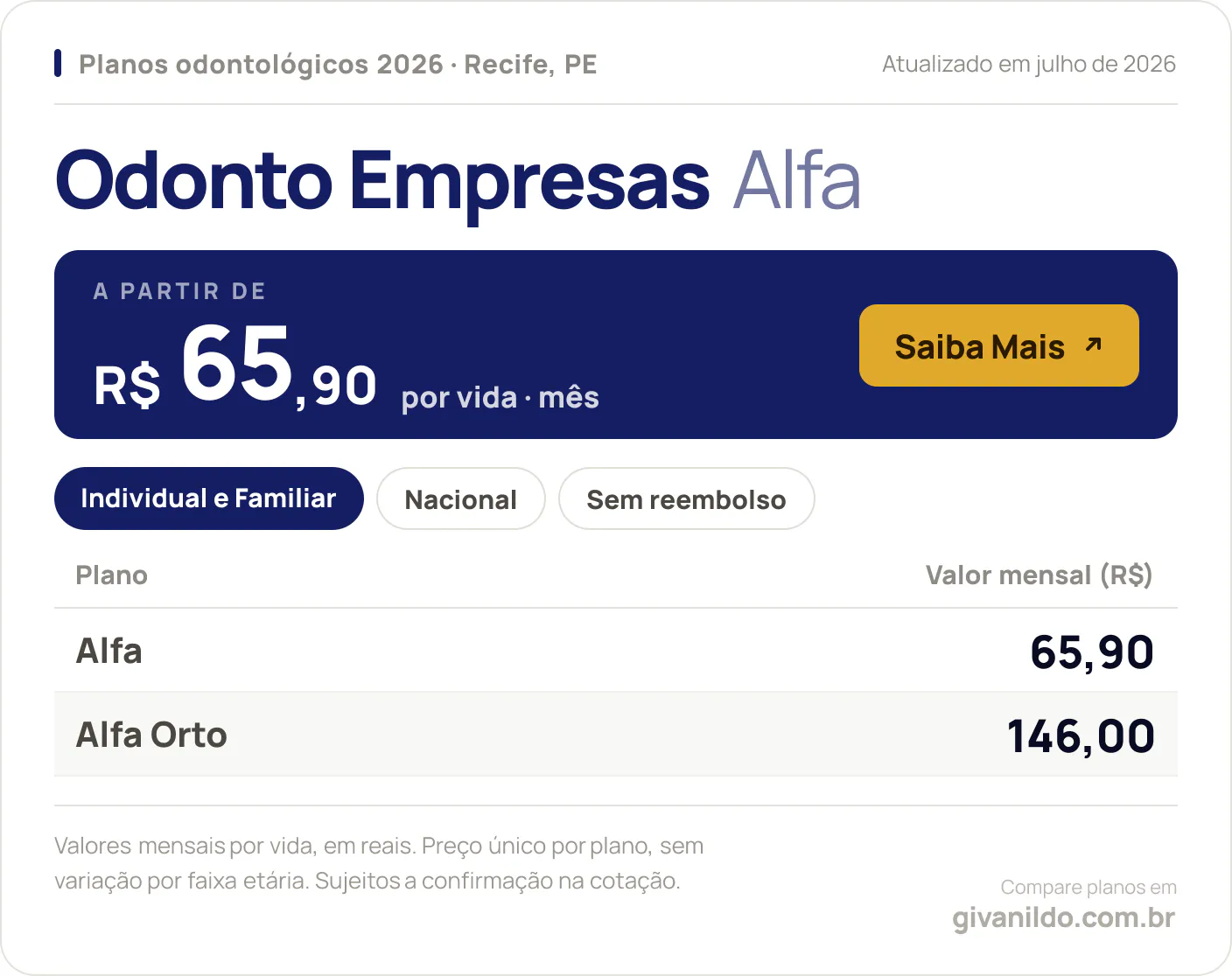 Tabela de preços 2026 Odonto Empresas Alfa no Recife, PE