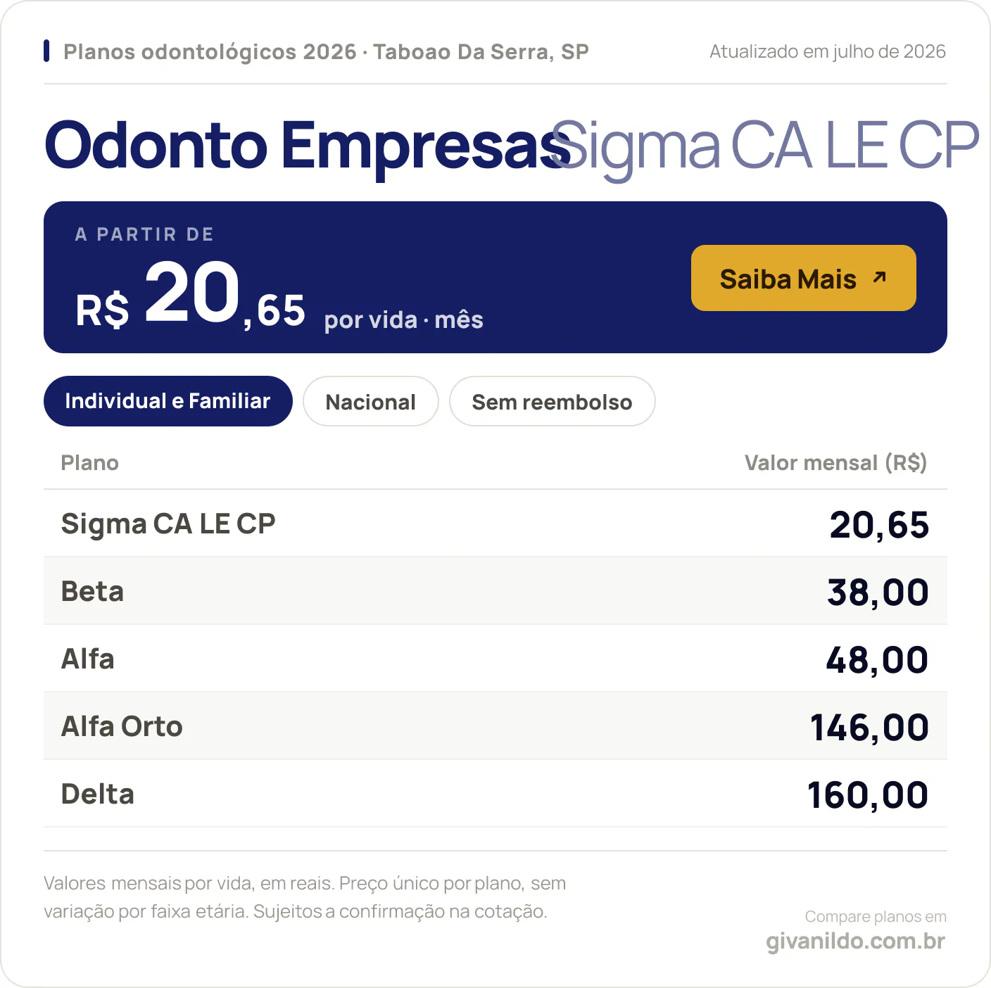 Tabela de preços 2026 Odonto Empresas Sigma CA LE CP em Taboao Da Serra, SP
