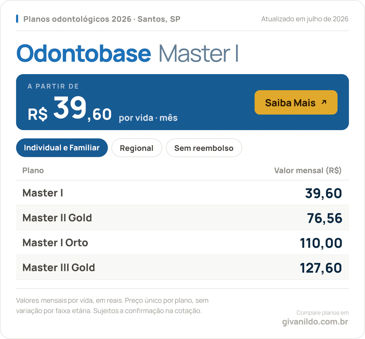Tabela de preços 2026 Odontobase Master I em Santos, SP