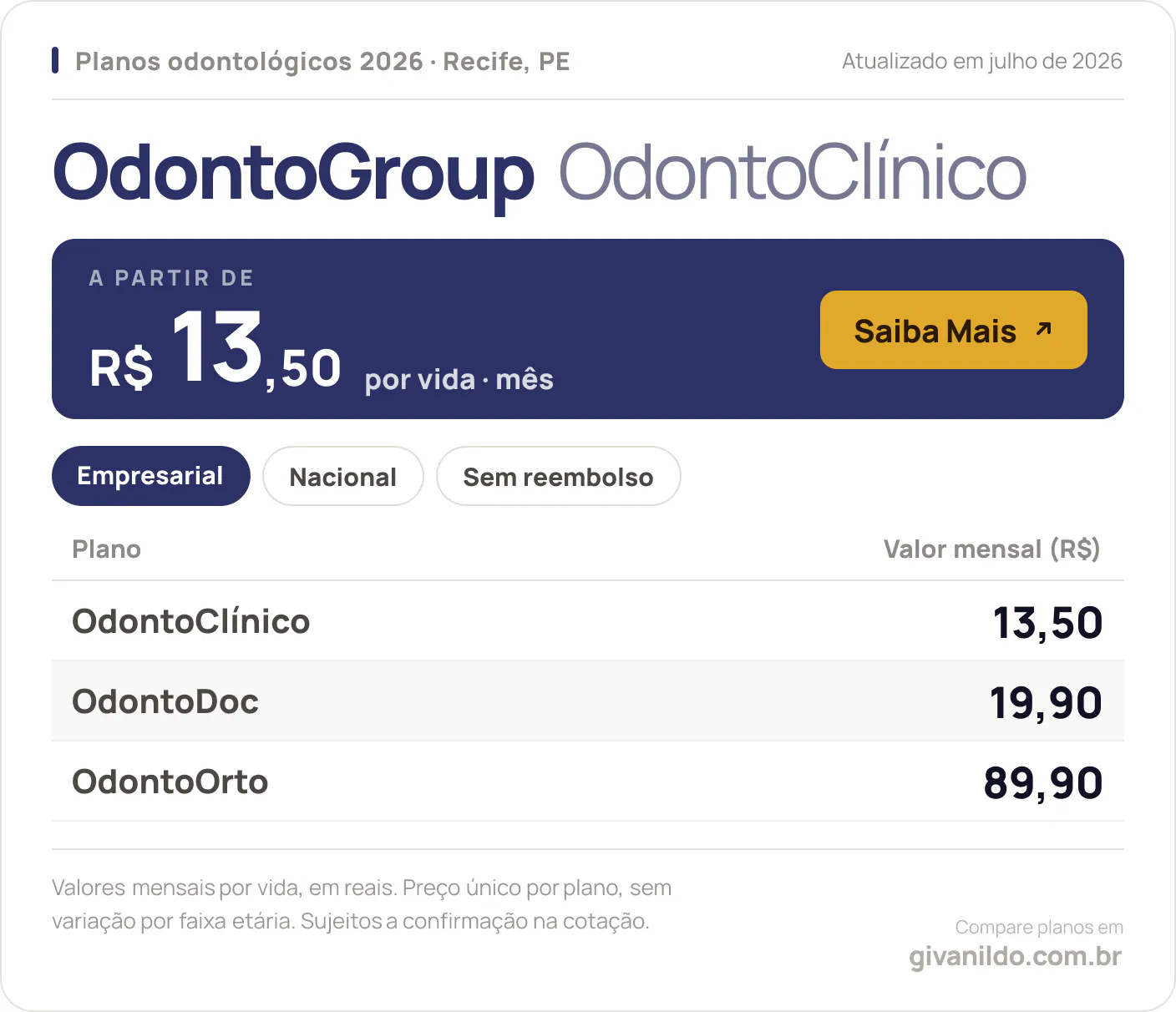 Tabela de preços 2026 OdontoGroup OdontoClínico no Recife, PE