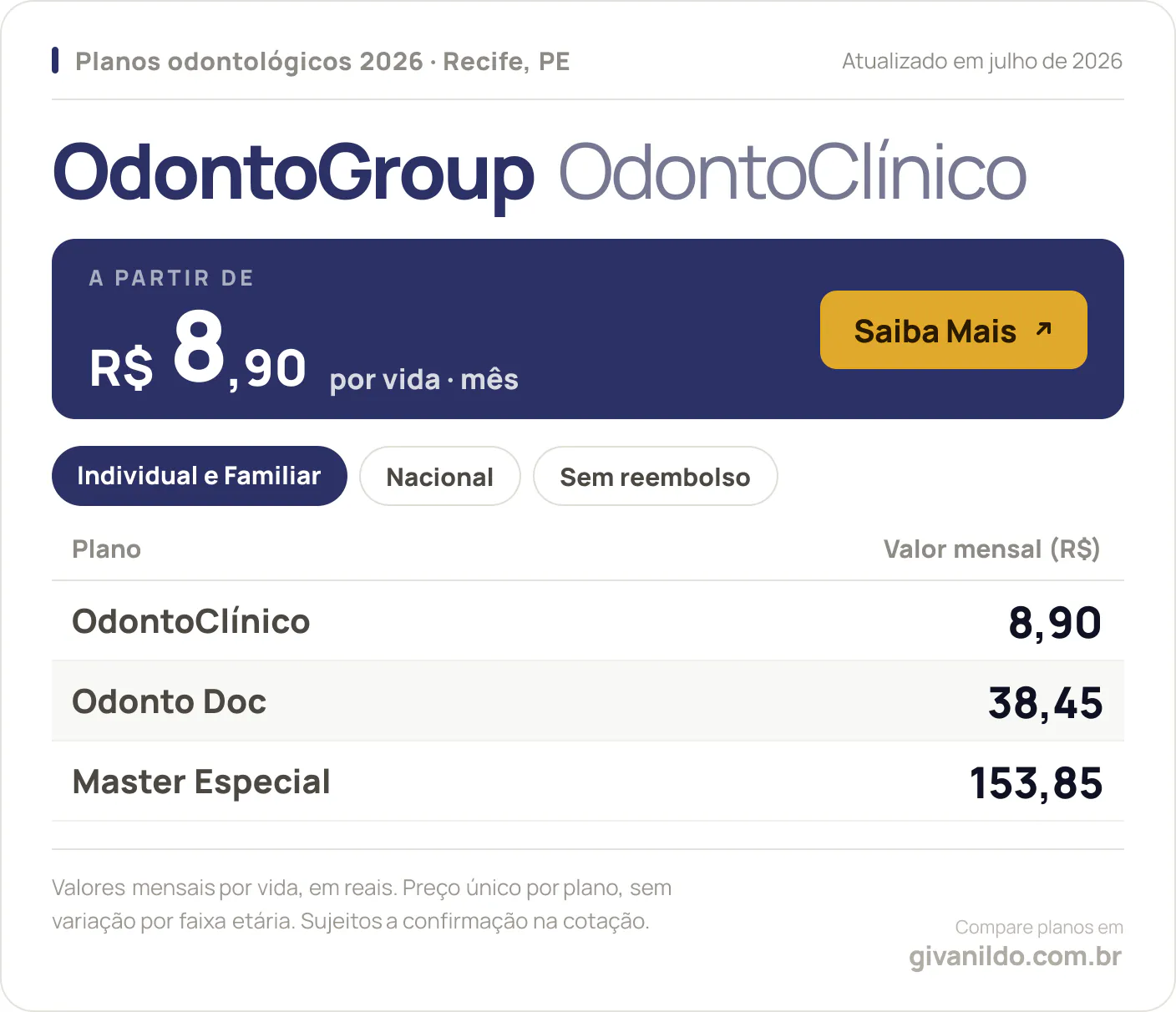 Tabela de preços 2026 OdontoGroup OdontoClínico no Recife, PE