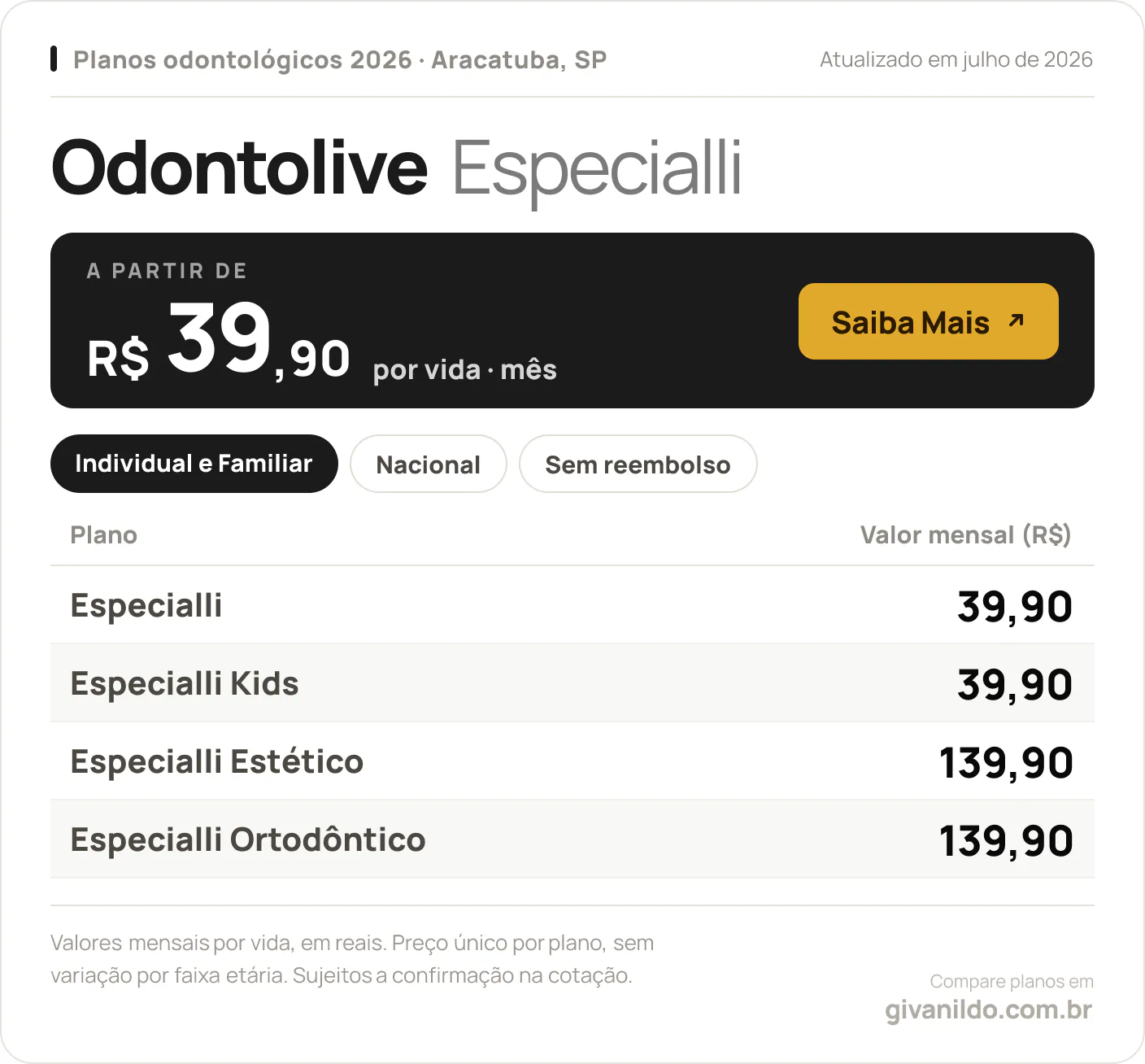 Tabela de preços 2026 Odontolive Especialli em Aracatuba, SP