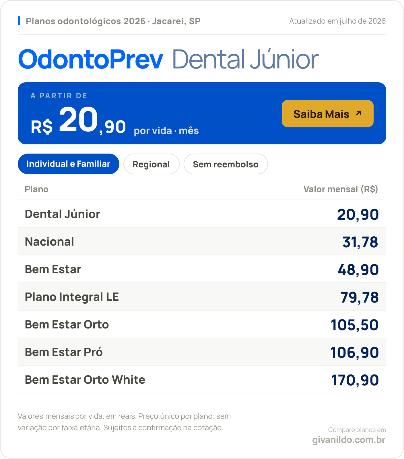 Tabela de preços 2026 OdontoPrev Dental Júnior em Jacarei, SP