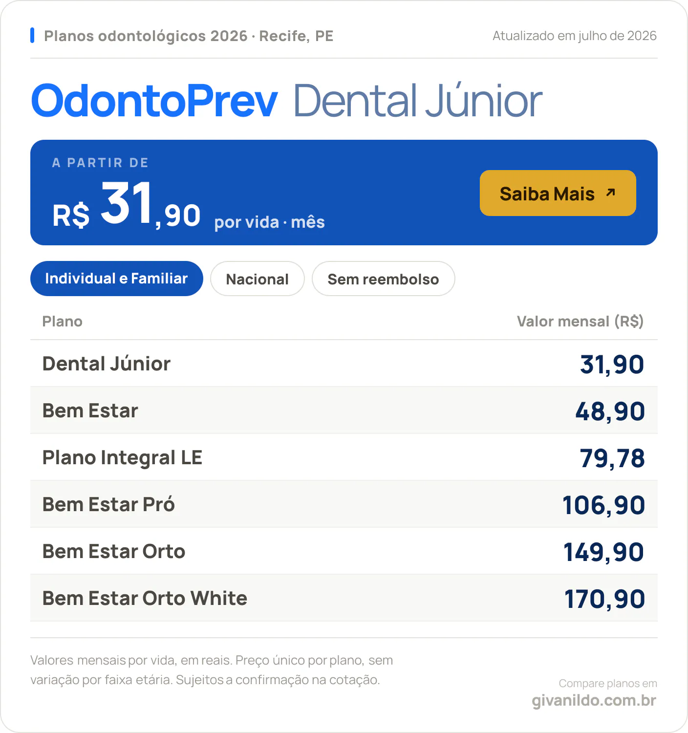 Tabela de preços 2026 OdontoPrev Dental Júnior no Recife, PE
