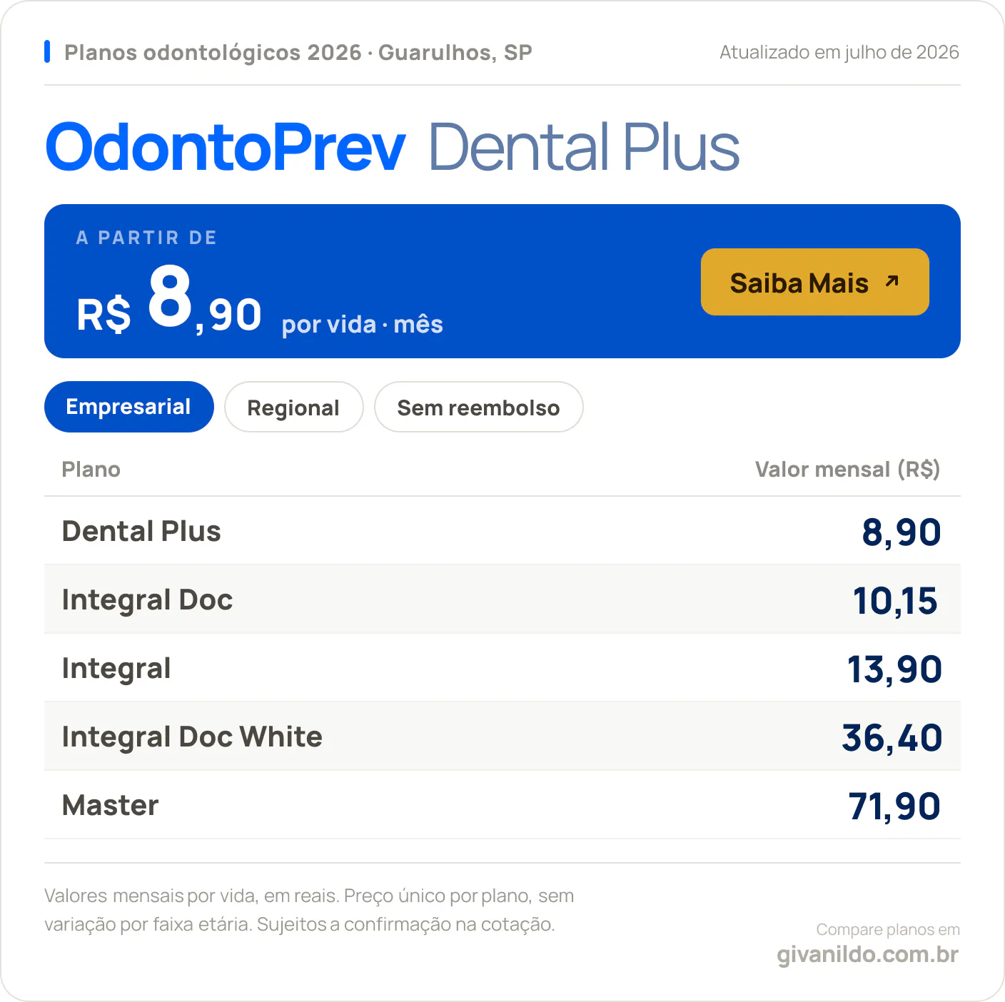 Tabela de preços 2026 OdontoPrev Dental Plus em Guarulhos, SP