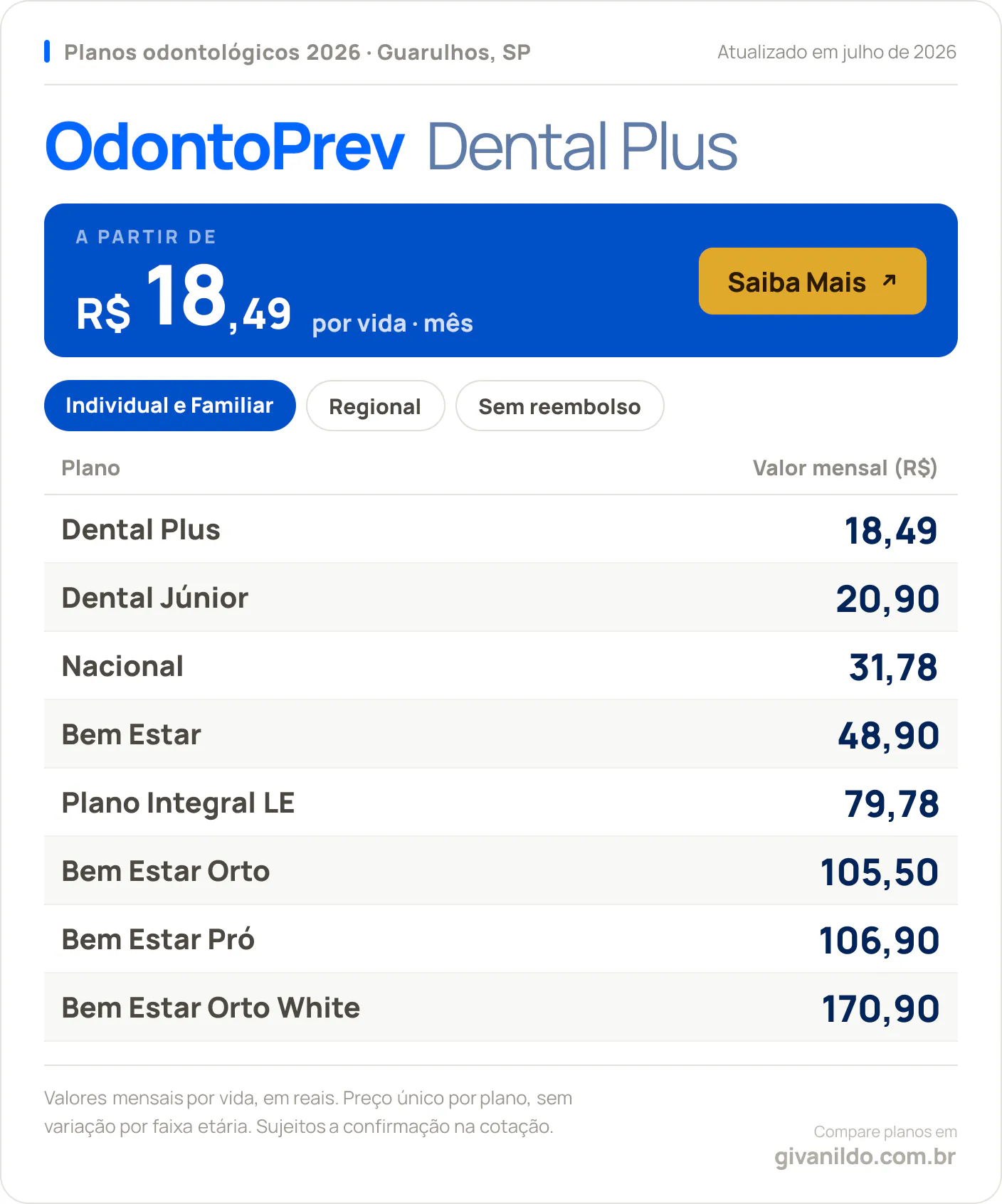 Tabela de preços 2026 OdontoPrev Dental Plus em Guarulhos, SP