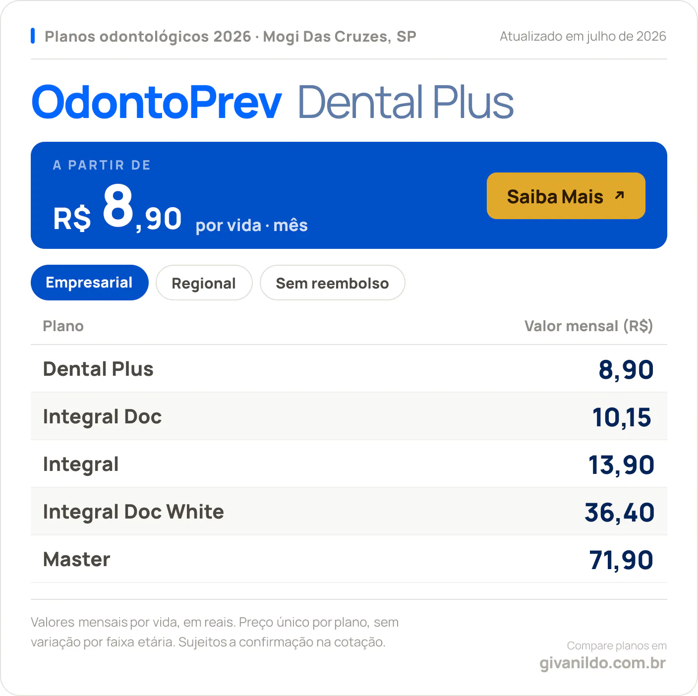 Tabela de preços 2026 OdontoPrev Dental Plus em Mogi Das Cruzes, SP