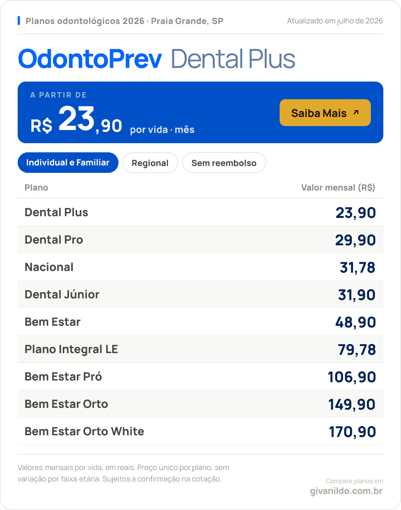 Tabela de preços 2026 OdontoPrev Dental Plus em Praia Grande, SP