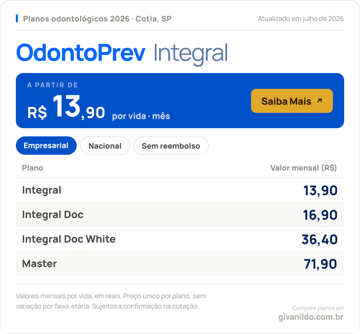Tabela de preços 2026 OdontoPrev Integral em Cotia, SP