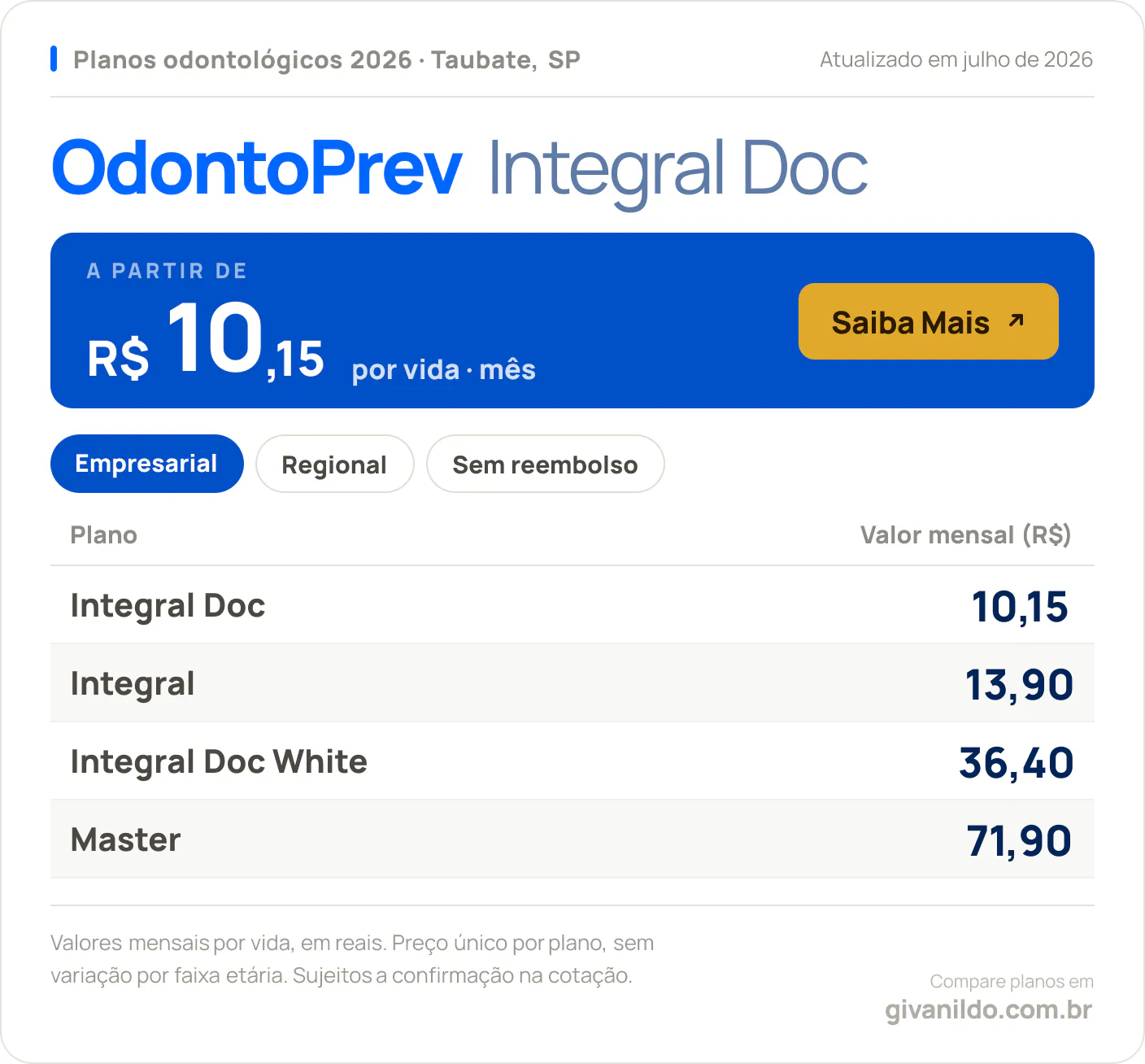 Tabela de preços 2026 OdontoPrev Integral Doc em Taubate, SP