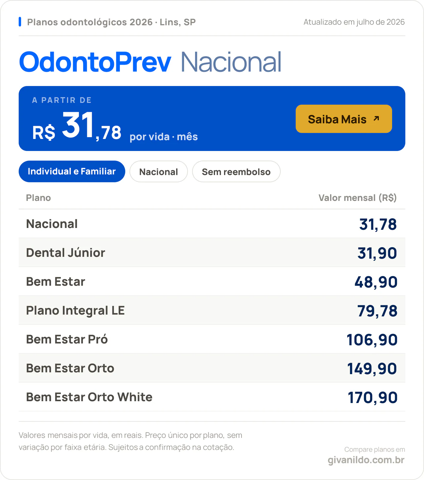 Tabela de preços 2026 OdontoPrev Nacional em Lins, SP