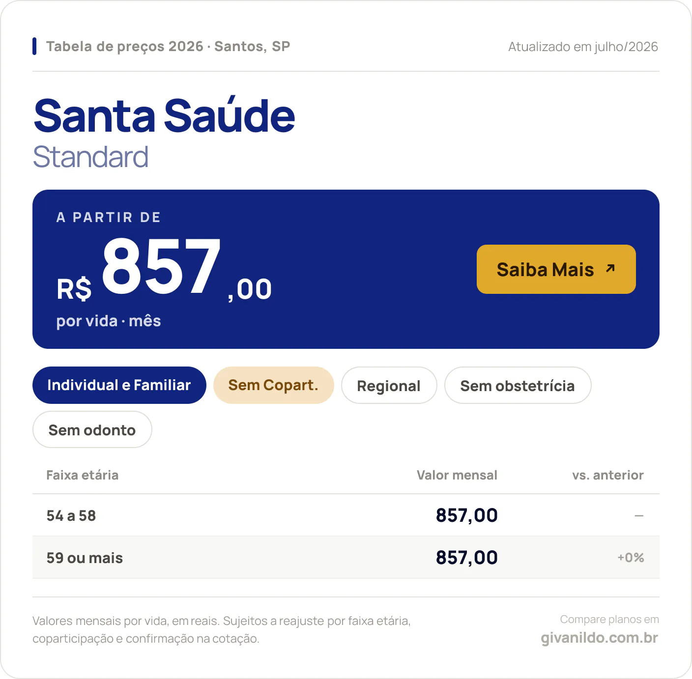 Tabela de preços 2026 Santa Saúde Standard em Santos, SP — a partir de R$ 857,00 por vida/mês, até R$ 857,00 na faixa 59 ou mais
