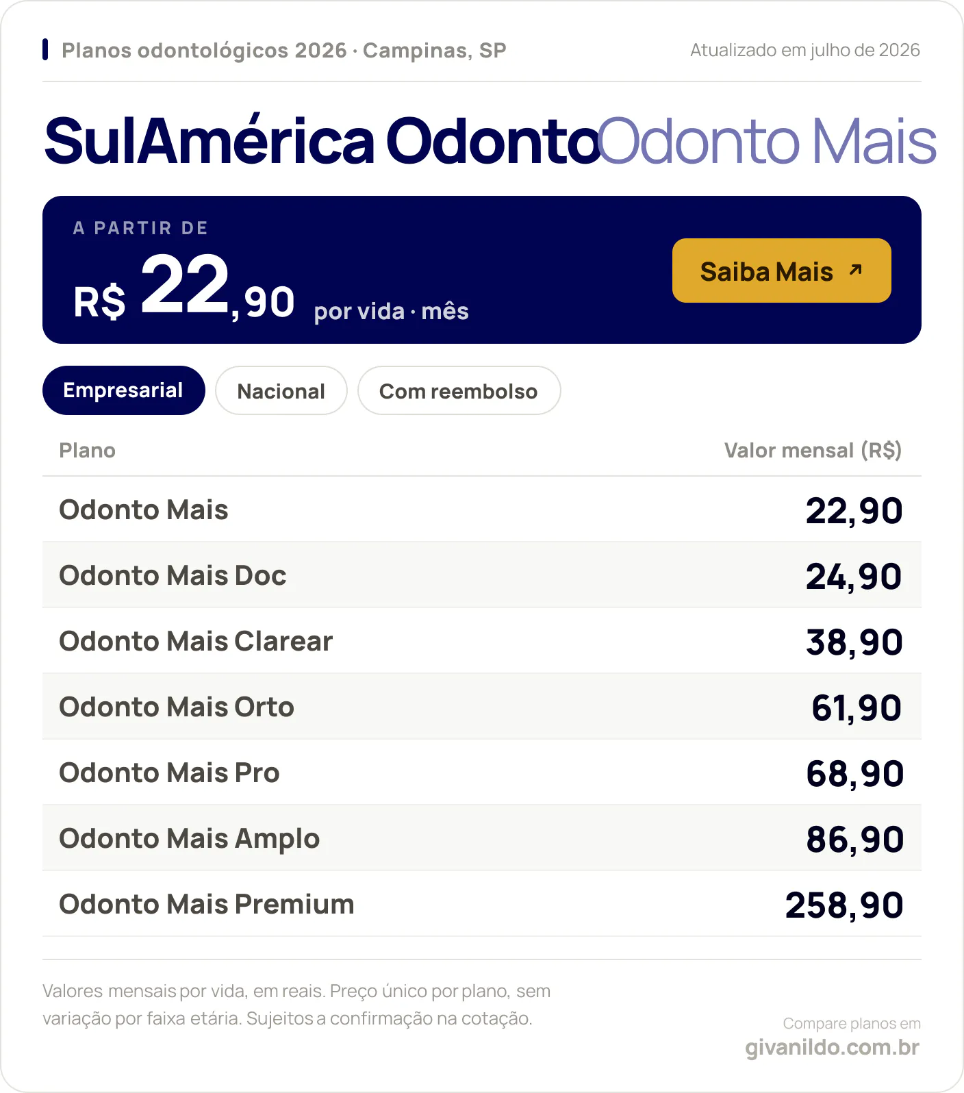 Tabela de preços 2026 SulAmérica Odonto Odonto Mais em Campinas, SP