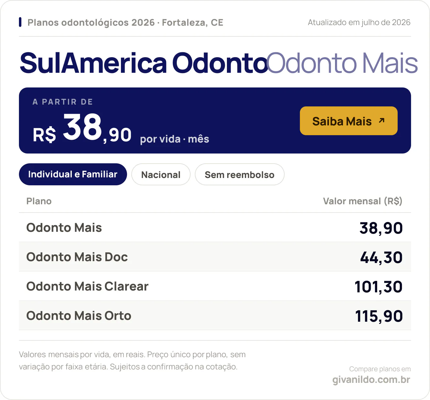 Tabela de preços 2026 SulAmerica Odonto Odonto Mais em Fortaleza, CE