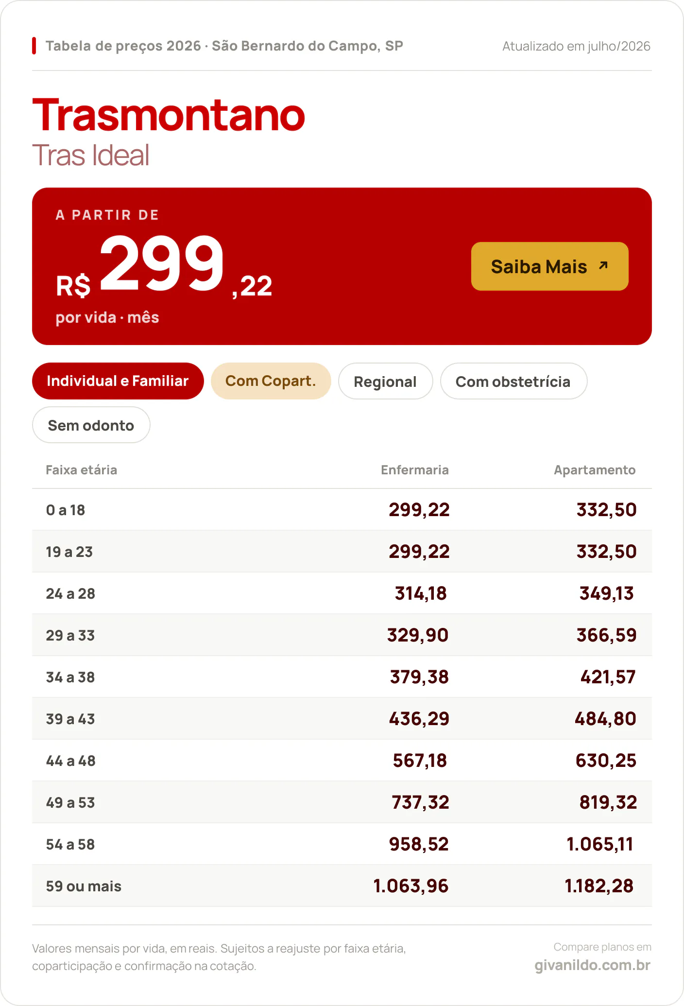 Tabela de preços 2026 Trasmontano Tras Ideal em São Bernardo do Campo, SP — a partir de R$ 299,22 por vida/mês, até R$ 1.182,28 na faixa 59 ou mais