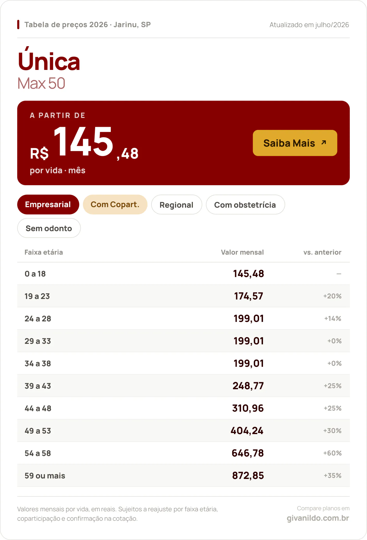 Tabela de preços 2026 Única Max 50 em Jarinu, SP — a partir de R$ 145,48 por vida/mês, até R$ 872,85 na faixa 59 ou mais