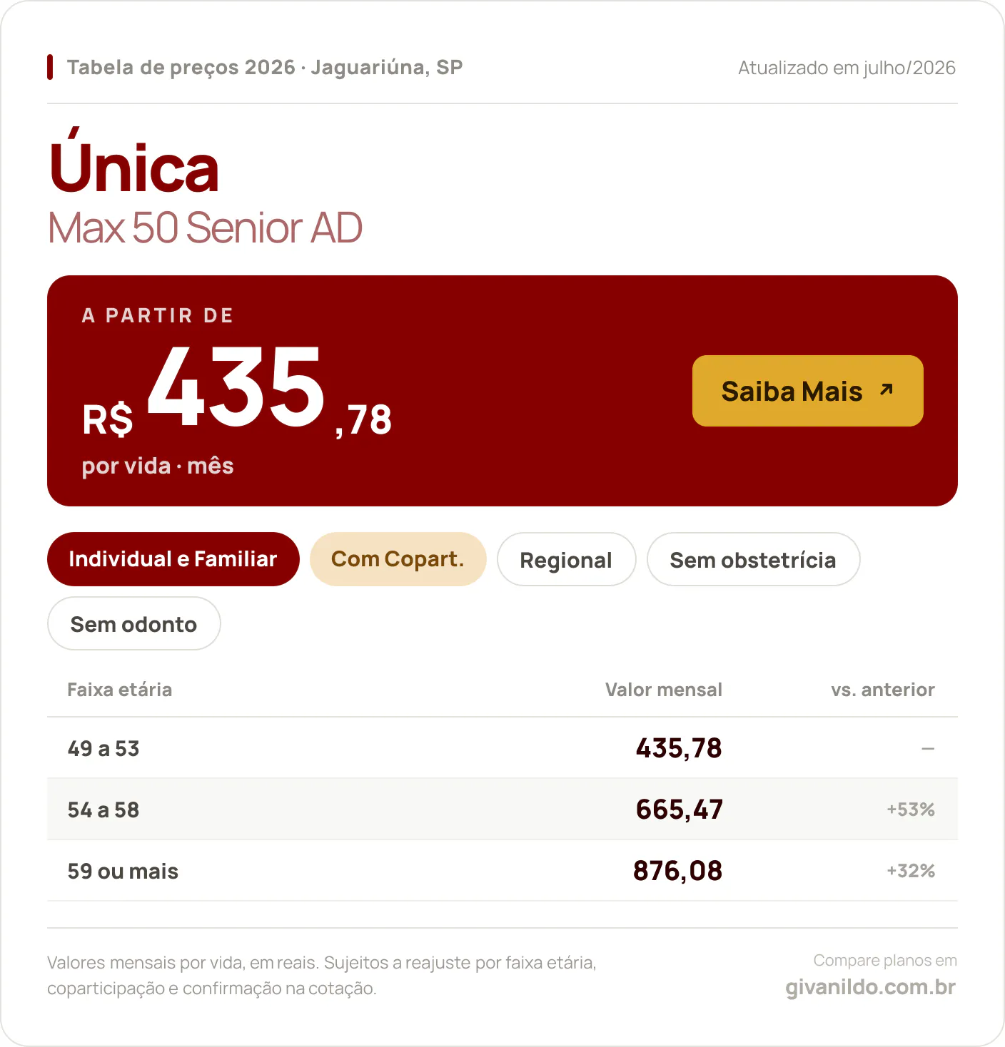 Tabela de preços 2026 Única Max 50 Senior AD em Jaguariúna, SP — a partir de R$ 435,78 por vida/mês, até R$ 876,08 na faixa 59 ou mais