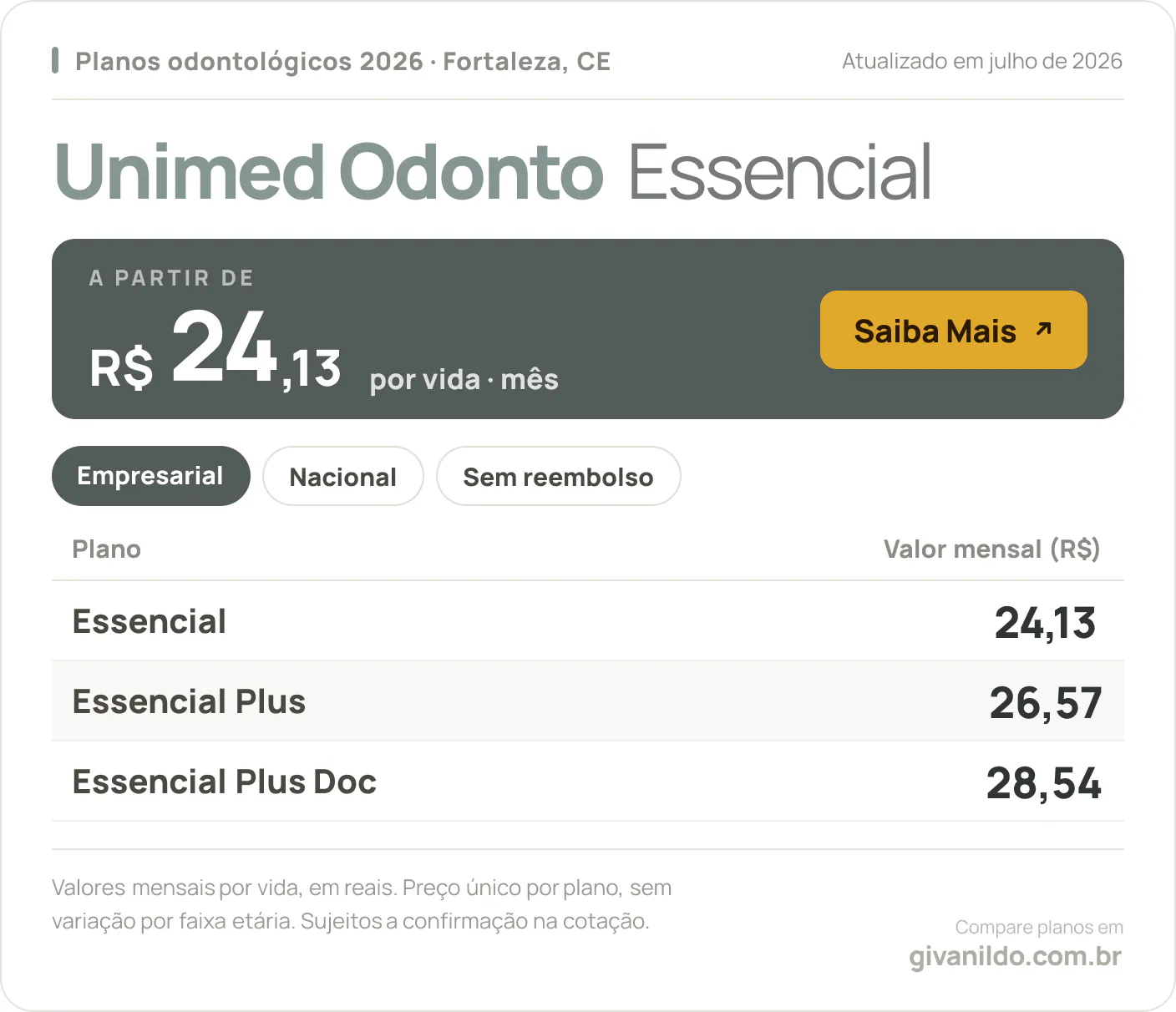 Tabela de preços 2026 Unimed Odonto Essencial em Fortaleza, CE