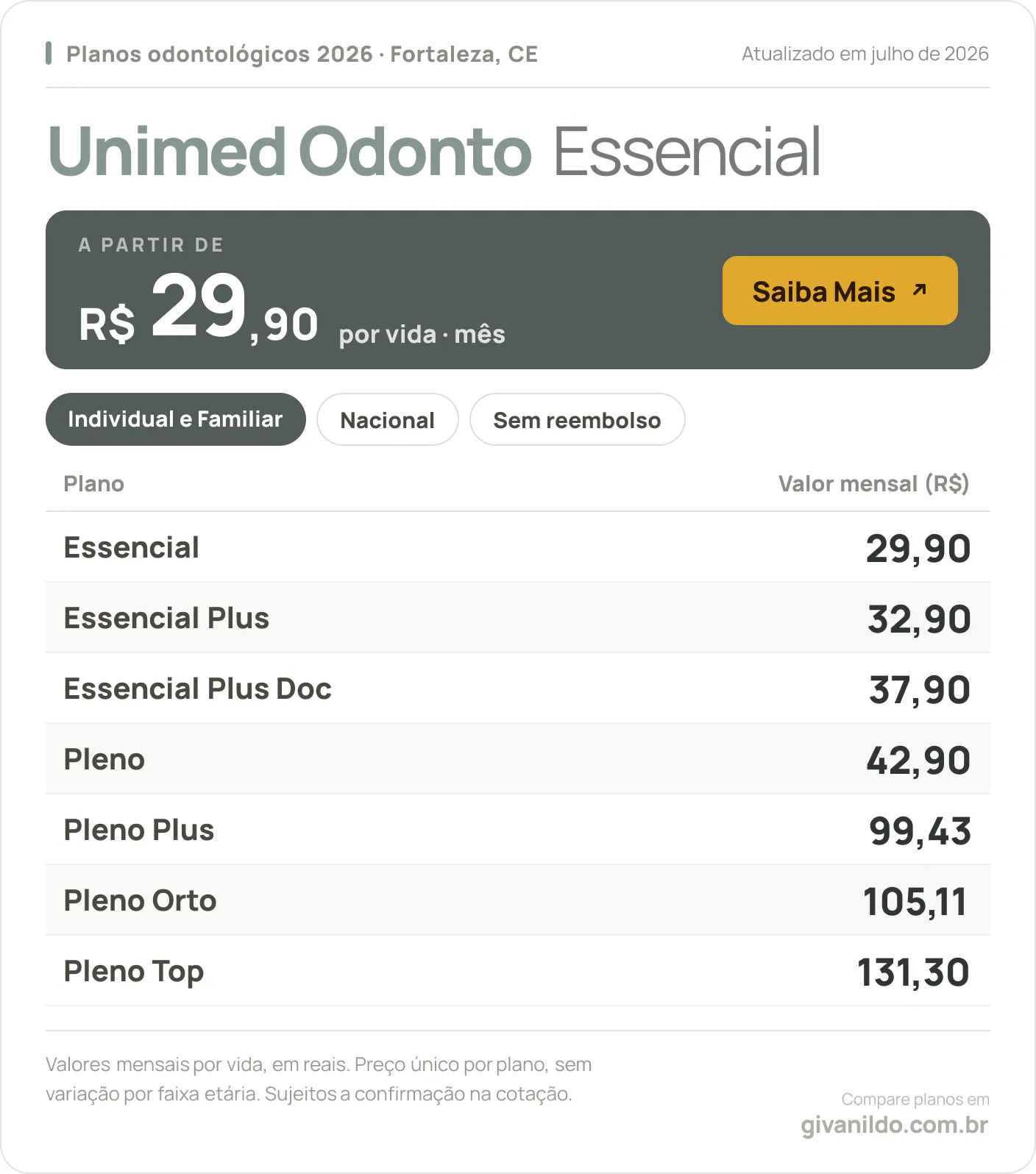 Tabela de preços 2026 Unimed Odonto Essencial em Fortaleza, CE