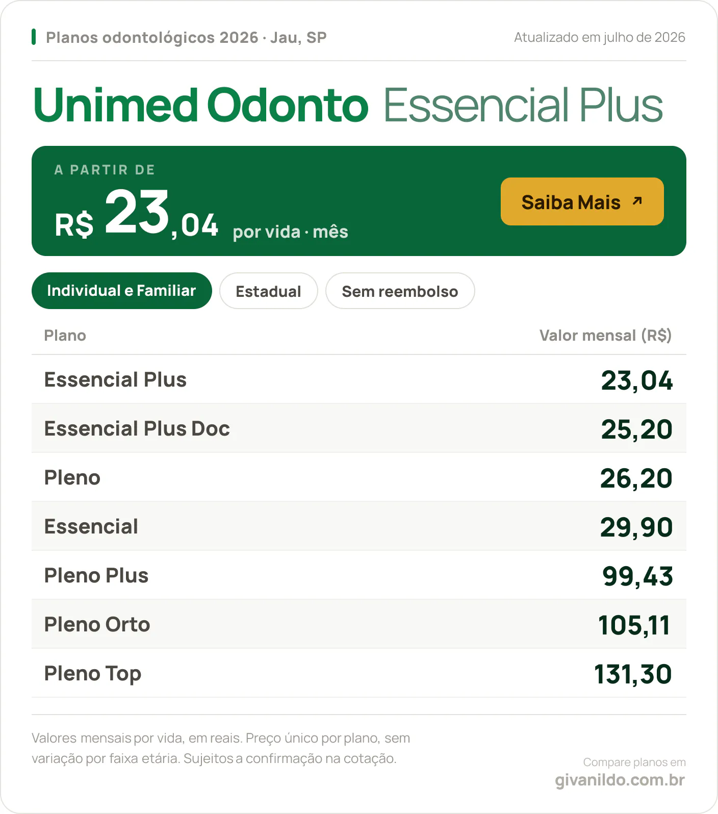 Tabela de preços 2026 Unimed Odonto Essencial Plus em Jau, SP