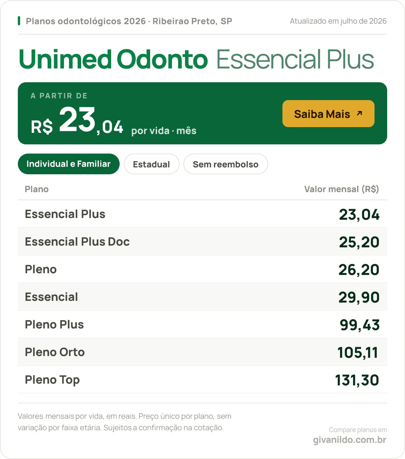 Tabela de preços 2026 Unimed Odonto Essencial Plus em Ribeirao Preto, SP