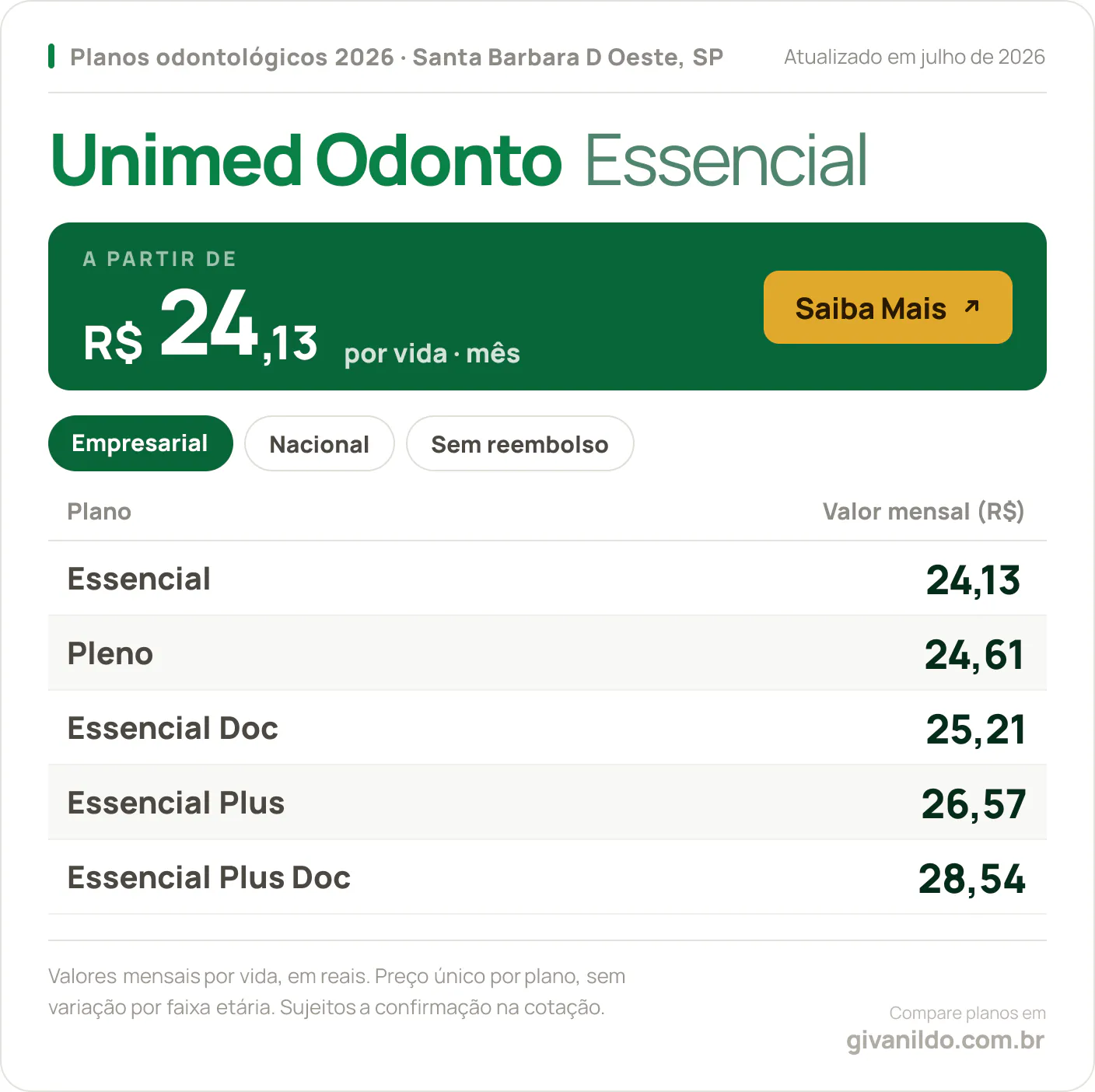 Tabela de preços 2026 Unimed Odonto Essencial em Santa Barbara D Oeste, SP