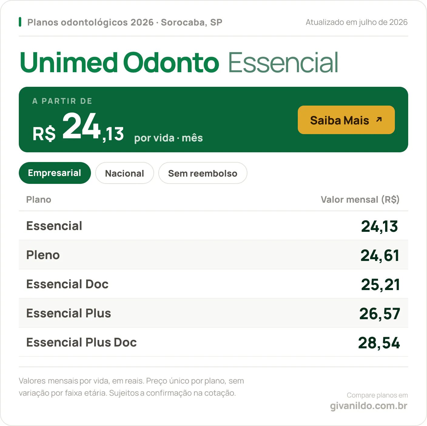 Tabela de preços 2026 Unimed Odonto Essencial em Sorocaba, SP
