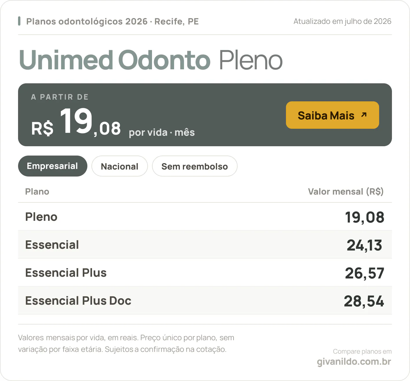 Tabela de preços 2026 Unimed Odonto Pleno no Recife, PE