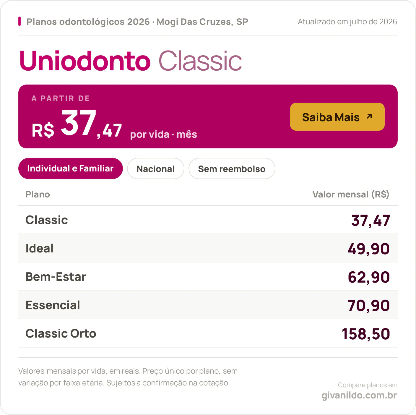 Tabela de preços 2026 Uniodonto Classic em Mogi Das Cruzes, SP